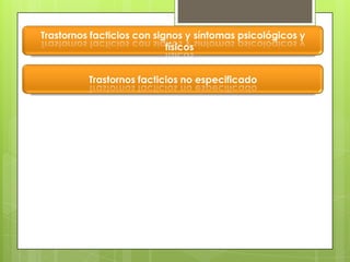 Trastornos facticios con signos y síntomas psicológicos y
físicos
Trastornos facticios no especificado
 