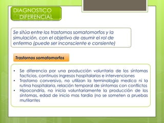 DIAGNOSTICO
DIFERENCIAL
Se sitúa entre los trastornos somatomorfos y la
simulación, con el objetivo de asumir el rol de
enfermo (puede ser inconsciente e consiente)
• Se diferencia por una producción voluntaria de los síntomas
facticios, continuos ingresos hospitalarios e intervenciones
• Trastorno conversivo, no utilizan la terminología medica ni la
rutina hospitalaria, relación temporal de síntomas con conflictos
• Hipocondría, no inicia voluntariamente la producción de los
síntomas, edad de inicio mas tardía (no se someten a pruebas
mutilantes
Trastornos somatomorfos
 