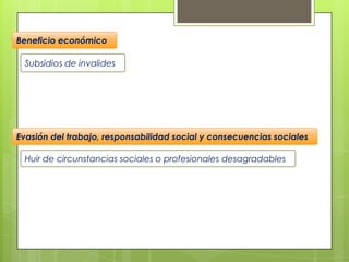 Subsidios de invalides
Beneficio económico
Evasión del trabajo, responsabilidad social y consecuencias sociales
Huir de circunstancias sociales o profesionales desagradables
 