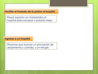 Presos esperan ser trasladados al
hospital para escapar o pasarla mejor
Facilitar el traslado de la prisión al hospital
Ingresar a un hospital
Personas que buscan un proveedor de
alojamiento y comida, y un refugio
 