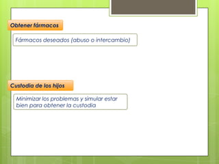 Fármacos deseados (abuso o intercambio)
Obtener fármacos
Custodia de los hijos
Minimizar los problemas y simular estar
bien para obtener la custodia
 
