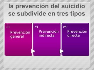 Casi 1/3 de las personas que intentan suicidarse
vuelven a intentarlo en un período de un año y
cerca del 10% de los que a...