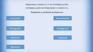 sensación
PSIQUISMO, CONDUCTA Y SU INTERRELACIÓN.
INTERRELACIÓN DE PSIQUISMO Y CONDUCTA.
Psiquismo y conducta se basan en:
Percepción
Atención
Memoria
Pensamiento
Inteligencia
Lenguaje
 