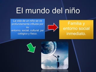 El mundo del niño
 La vida de un niño se ve
profundamente influida por         Familia y
            su
entorno, social, cultural, psi
                                 entorno social
     cológico y físico.           inmediato.
 