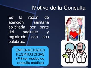Motivo de la Consulta
Es la razón de
atención       sanitaria
solicitada por parte
del      paciente      y
registrado con sus
palabras.

    ENFERMEDADES
    RESPIRATORIAS
    (Primer motivo de
     consulta médica)
 