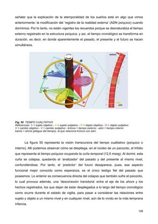 señalar que la explicación de la atemporalidad de los sueños está en algo que vimos
anteriormente: la modificación del ‘registro de la realidad externa’ (ADN psíquico) cuando
dormimos. Por lo tanto, no están vigentes los recuerdos porque se desnaturaliza el tiempo
externo registrado en la estructura psíquica; y así, el tiempo cronológico se transforma en
duración, es decir, en donde aparentemente el pasado, el presente y el futuro se hacen
simultáneos.
Fig. 50 TIEMPO CUALITATIVO
Referencias: S = sujeto objetivo - S = sujeto subjetivo - O = objeto objetivo - O = objeto subjetivo
V = cambio objetivo - V = cambio subjetivo - krónos = tiempo externo - aión = tiempo interno
kairós = ahora (pliegue del tiempo), el que relaciona krónos con aión.
La figura 50 representa la visión transcursiva del tiempo cualitativo (psíquico o
interno). Allí podemos observar cómo se despliega, en el núcleo de un psicocito, el trifolio
que representa el tiempo psíquico ocupando la cuña temporal (12,5 mseg). Al dormir, esta
cuña se colapsa, quedando el ‘analizador’ del pasado y del presente al mismo nivel,
confundiéndose. Por tanto, el ‘predictor’ del futuro desaparece, pues, ese aspecto
funcional mejor conocido como esperanza, es el único testigo fiel del pasado que
poseemos. Lo anterior es consecuencia directa del colapso que también sufre el psicocito,
lo cual provoca además, una ‘desconexión transitoria’ entre el eje de los ahora y los
hechos registrados, los que dejan de estar desplegados a lo largo del tiempo cronológico
como ocurre durante el estado de vigilia, para pasar a considerar las relaciones entre
sujeto y objeto a un mismo nivel y en cualquier nivel, aún de lo vivido en la más temprana
infancia.
128
 