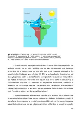 Fig. 52 MODELO ESTRUCTURAL DEL APARATO PSÍQUICO SEGÚN FREUD
Referencias: S = sujeto objetivo - O = objeto objetivo - V = cambio objetivo o superficial
𝛁  = cambio o transformación profunda u oculta - ⩶	
  = PAU (patrón autónomo universal)
SS = sujeto subjetivo - OS = objeto subjetivo - VS = cambio subjetivo
El Yo es la instancia encargada tanto de la acción como de la defensa psíquica. Su
accionar permite, por un lado, posibilitar que se vaya construyendo una estructura
funcionante de la psiquis; pero por otro lado, que se dé respuesta adecuada a los
requerimientos biológicos (provenientes del Ello) y socio-culturales (provenientes del
Superyó); por esta razón se comporta como un ‘organizador’ psíquico que trata por todos
los medios de rechazar o morigerar todo aquello que pueda dañar la estructura y el
funcionamiento psíquicos. Su contenido es mayormente inconsciente, sobretodo lo
atinente a las funciones de defensa. Una pequeña parte, la dedicada a las respuestas
volitivas (respuestas hacia el ambiente), es preconsciente. Según la lógica transcursiva,
en el Yo reside el sujeto y sus derivados (S de la figura).
El Superyó representa la instancia de contralor de la actividad yoica, actividad que
se logra tras la internalización de normas, reglas y prohibiciones de índole socio-cultural,
única forma de contrarrestar la ‘presión’ que ejerce el Ello sobre el Yo, cuando le requiere
reducir la tensión creada por las pulsiones primitivas (el hambre, lo sexual, la agresión,
144
 