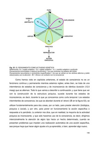 Fig. 53 EL PENSAMIENTO COMO ACTIVIDAD GENÉTICA
Referencias: SS = sujeto subjetivo - OS = objeto subjetivo - VS = cambio subjetivo o profundo
Pensamientos primordiales o básicos (profundos) = los que enfrentan los pétalos del trifolio
Pensamientos secundarios o correctores (superficiales) = los que se ubican en los vértices alternos y están
relacionados con la atención - Ⓐ = Ahora o el contacto con la consciencia
Como hemos visto en capítulos anteriores, el estado de consciencia no es un
fenómeno continuo y permanente mientras estamos vigiles; antes bien, se trata de una
intermitencia de estados de consciencia y de inconsciencia de idéntica duración (12,5
mseg) que se alternan. Todo lo que vamos a describir a continuación, y que tiene que ver
con la construcción de la estructura psíquica, sucede durante los estados de
inconsciencia, es decir, durante lo que ya conocemos como cuña temporal. Los estados
intermitentes de consciencia, los que se abordan durante el ‘ahora’ (Ⓐ en la figura 53), se
utilizan fundamentalmente para dos cosas, por un lado, para prestar atención (biológica,
psíquica o social), y por otro, para poner en funcionamiento la acción específica o
respuesta a lo percibido. Lo anterior nos dice, que en realidad, la mayoría de la actividad
psíquica es inconsciente, y que solo hacemos uso de la consciencia, es decir, dirigimos
intencionalmente la atención de algún tipo hacia un hecho determinado, cuando se
presentan problemas que impiden una realización automática de una acción específica,
sea porque haya que hacer algún ajuste a lo ya aprendido, o bien, aprender algo nuevo.
146
 