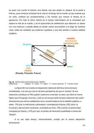 es quien nos cuenta la historia, sino Kairós; ese que desde su ‘pliegue’ da la pauta a
Krónos, pues introduce el tiempo de la vida en el tiempo de la muerte; es ese instante que
sin serlo, sostiene los acontecimientos o los hechos que marcan el tiempo de la
apariencia. Por todo lo dicho, Kairós es el tiempo intermediario de la necesidad que
separa la vida de la muerte, y de la oportunidad de satisfacción que relaciona un deseo
con una creencia o aquella alforja en donde vamos acumulando a lo largo de nuestras
vidas, todas las verdades que podemos capitalizar y que dan sentido a nuestra realidad
subjetiva.
Fig. 56 TOPOLOGÍA ONTOLÓGICA DEL TIEMPO
Referencias: - - - - - - = pliegue - S = sujeto - O = objeto - V = cambio aparente - 𝛁 = cambio oculto
-
La figura 56 nos muestra la disposición relacional definitiva de los tiempos
considerados, a la vez que nos es útil para percatarnos de que el ‘corazón’ de sus
relaciones constituye un PAU (patrón autónomo universal), es decir, que tiene la misma
lógica que el lenguaje universal, y esto es así porque estos tiempos relacionan las cuatro
dimensiones que hemos establecido como caracterizadoras de la realidad subjetiva, a
saber: 1ªD) qué, lo estructural y perecedero, controlada por Krónos; 2ªD) cómo, lo
funcional y eternamente cambiante, controlada por Aión; 3ªD) cuándo, la oportunidad,
manejada por Kairós; y 4ªD) por qué, el cambio de dimensión posibilitado a través del
‘pliegue’.
A su vez cada tiempo, individualmente, cumple con la misma disposición
dimensional:
164
 