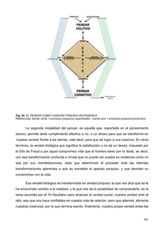 Fig. 62 EL PENSAR COMO FUNCIÓN PSÍQUICA ONTOGÉNICA
Referencias: banda verde = procesos psíquicos superficiales - banda azul = procesos psíquicos profundos
La segunda modalidad del pensar, es aquella que, soportada en el pensamiento
teórico, permite darle cumplimiento efectivo o no, a un deseo para que se transforme en
‘nuestra verdad’ frente a los demás, vale decir, para que dé lugar a una creencia. En otros
términos, la verdad biológica que significa la satisfacción o no de un deseo, impuesto por
el Ello de Freud o por aquel compromiso vital que el hombre tiene con la libido, es decir,
con esa transformación profunda e innata que no puede ser puesta en evidencia como no
sea por sus manifestaciones; esas que determinan el proceder ante las distintas
transformaciones aparentes a que es sometido el aparato psíquico, y que denotan su
compromiso con la vida.
Esa verdad biológica es transformada en verdad psíquica, la que nos dice que se le
ha encontrado sentido a la realidad, y la que nos da la posibilidad de comprenderla; es la
tarea asumida por el Yo freudiano para alcanzar la verdad social, nuestra verdad ante el
otro, esa que nos hace confiables en nuestra vida de relación, pero que además, alimenta
nuestras creencias, por lo que termina siendo, finalmente, nuestra propia verdad antes las
181
 