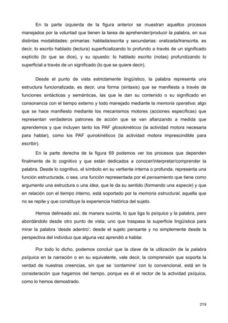 En la parte izquierda de la figura anterior se muestran aquellos procesos
manejados por la voluntad que tienen la tarea de aprehender/producir la palabra, en sus
distintas modalidades: primarias: hablada/escrita y secundarias: oralizada/transcrita, es
decir, lo escrito hablado (lectura) superficializando lo profundo a través de un significado
explícito (lo que se dice), y su opuesto: lo hablado escrito (notas) profundizando lo
superficial a través de un significado (lo que se quiere decir).
Desde el punto de vista estrictamente lingüístico, la palabra representa una
estructura funcionalizada, es decir, una forma (sintaxis) que se manifiesta a través de
funciones sintácticas y semánticas, las que le dan su contenido o su significado en
consonancia con el tiempo externo y todo manejado mediante la memoria operativa; algo
que se hace manifiesto mediante los mecanismos motores (acciones específicas) que
representan verdaderos patrones de acción que se van afianzando a medida que
aprendemos y que incluyen tanto los PAF glosokinéticos (la actividad motora necesaria
para hablar), como los PAF quirokinéticos (la actividad motora imprescindible para
escribir).
En la parte derecha de la figura 69 podemos ver los procesos que dependen
finalmente de lo cognitivo y que están dedicados a conocer/interpretar/comprender la
palabra. Desde lo cognitivo, el símbolo en su vertiente interna o profunda, representa una
función estructurada, o sea, una función representada por el pensamiento que tiene como
argumento una estructura o una idea, que le da su sentido (formando una especie) y que
en relación con el tiempo interno, está soportado por la memoria estructural, aquella que
no se repite y que constituye la experiencia histórica del sujeto.
Hemos delineado así, de manera sucinta, lo que liga lo psíquico y la palabra, pero
abordándolo desde otro punto de vista; uno que traspasa la superficie lingüística para
mirar la palabra ‘desde adentro’; desde el sujeto pensante y no simplemente desde la
perspectiva del individuo que alguna vez aprendió a hablar.
Por todo lo dicho, podemos concluir que la clave de la utilización de la palabra
psíquica en la narración o en su equivalente, vale decir, la comprensión que soporta la
verdad de nuestras creencias, sin que se ‘contamine’ con lo convencional, está en la
consideración que hagamos del tiempo, porque es él el rector de la actividad psíquica,
como lo hemos demostrado.
219
 