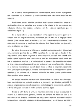 En el caso de las categorías léxicas solo se aceptan, desde nuestra investigación,
dos universales: a) el sustantivo, y b) el tratamiento que hace cada lengua del eje
temporal.
Basándonos en los ‘principios genéticos’ anteriormente establecidos, veremos a
continuación cómo se estructura una lengua en la psíquis, y de qué manera esa
estructura relaciona los procesos psíquicos con los procesos operativos que ya
conocemos. (figura 71)
En la figura anterior queda plasmada en primer lugar, la disposición genética ya
descrita para una lengua cualquiera y su relación, por un lado, con el lenguaje natural
humano (LNH), el que aporta el sentido; y por otro, con el lenguaje cotidiano (LC) el
encargado de comunicar el significado. La cabecera de la figura también nos dice sobre
cómo se adquiere una lengua.
En primer término surge la LMU que es heredada epigenéticamente, y determina el
comportamiento genético de una LMN específica, lo que se logra a través de los
componentes nobles de un subjetivón, el patrón lingüístico universal. Esta unidad, en la
psiquis, queda ‘registrada’ en su estructura, es decir, en la disposición de las ideas, o lo
que es equivalente, en cómo va a ‘ver la realidad’ su poseedor. La disposición estructural
se lleva a cabo en dos lugares distintos, por un lado, en una pequeña porción, indeleble,
de la memoria transitoria (ver capítulo 2) en donde se ‘aloja’ el subjetivón propiamente
dicho y sirve para que la psiquis constate, permanentemente, la correspondencia con lo
heredado; y por otro lado, en la memoria estructural, en donde quedan plasmadas las
ideas, según el patrón genético.
La primera etapa descrita tiene lugar bajo el imperio del sistema real bio-externo,
dado que todo esto se sustancia gracias a la disposición, ya detallada, del SNC. El
proceso psíquico correspondiente es conocer, posibilitado por el pensamiento explorador,
y desde el lenguaje universal se vuelve operativa la unidad lógica.
Desde la LMN deriva el LNH, de naturaleza simbólica, el cual es adquirido de
acuerdo a la estructuración genética, durante los primeros 18 meses de vida y en
concordancia con aspectos universales que luego desarrollaremos. El proceso psíquico
involucrado es interpretar, mediante el pensamiento práctico, en el sistema real psico-
224
 