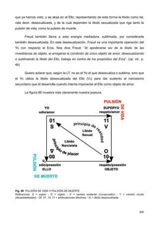 que ya hemos visto, y se aloja en el Ello; representando de esta forma la libido como tal,
vale decir, desexualizada, y de la cual dependen la libido sexualizada que rige tanto la
pulsión de vida, como la pulsión de muerte.
Freud también llama a esta energía mediadora, sublimada, por considerarla
también desexualizada. En esta desexualización, Freud ve una importante operación del
Yo con respecto al Eros. Nos dice Freud: “Al apoderarse así de la libido de las
investiduras de objeto, al arrogarse la condición de único objeto de amor, desexualizando
o sublimando la libido del Ello, trabaja en contra de los propósitos del Eros”. (op. cit., p.
46)
Quiero aclarar que, según la LT, no es el Yo el que desexualiza o sublima, sino que
el Yo utiliza la libido desexualizada del Ello (V0) para dar sustento al narcisismo
secundario que él desarrolla cuando intenta imponerse al Ello como objeto de amor.
La figura 86 muestra más claramente nuestra postura.
Fig. 86 PULSIÓN DE VIDA Y PULSIÓN DE MUERTE
Referencias: S = sujeto - O = objeto - V = cambio evidente (conservador) - ∇ = cambio oculto
(desestabilizador) - 00, 01, 10, 11 = ambivalencias afectivas - V0 = libido desexualizada
305
 
