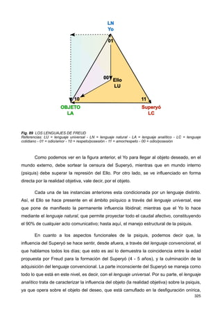 Fig. 89 LOS LENGUAJES DE FREUD
Referencias: LU = lenguaje universal - LN = lenguaje natural - LA = lenguaje analítico - LC = lenguaje
cotidiano - 01 = odio/amor - 10 = respeto/posesión - 11 = amor/respeto - 00 = odio/posesión
Como podemos ver en la figura anterior, el Yo para llegar al objeto deseado, en el
mundo externo, debe sortear la censura del Superyó, mientras que en mundo interno
(psiquis) debe superar la represión del Ello. Por otro lado, se ve influenciado en forma
directa por la realidad objetiva, vale decir, por el objeto.
Cada una de las instancias anteriores esta condicionada por un lenguaje distinto.
Así, el Ello se hace presente en el ámbito psíquico a través del lenguaje universal, ese
que pone de manifiesto la permanente influencia libidinal; mientras que el Yo lo hace
mediante el lenguaje natural, que permite proyectar todo el caudal afectivo, constituyendo
el 90% de cualquier acto comunicativo; hasta aquí, el manejo estructural de la psiquis.
En cuanto a los aspectos funcionales de la psiquis, podemos decir que, la
influencia del Superyó se hace sentir, desde afuera, a través del lenguaje convencional, el
que hablamos todos los días; que esto es así lo demuestra la coincidencia entre la edad
propuesta por Freud para la formación del Superyó (4 - 5 años), y la culminación de la
adquisición del lenguaje convencional. La parte inconsciente del Superyó se maneja como
todo lo que está en este nivel, es decir, con el lenguaje universal. Por su parte, el lenguaje
analítico trata de caracterizar la influencia del objeto (la realidad objetiva) sobre la psiquis,
ya que opera sobre el objeto del deseo, que está camuflado en la desfiguración onírica,
325
 