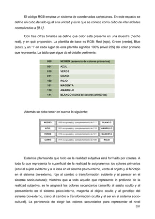 El código RGB emplea un sistema de coordenadas cartesianas. En este espacio se
define un cubo de lado igual a la unidad y es lo que se conoce como cubo de intensidades
normalizadas a [0,1].
Con tres cifras binarias se define qué color está presente en una muestra (hecho
real), y en qué proporción. La plantilla de base es RGB: Red (rojo), Green (verde), Blue
(azul), y un ‘1’ en cada lugar de esta plantilla significa 100% (nivel 255) del color primario
que representa. La tabla que sigue da el detalle pertinente.
Además se debe tener en cuenta lo siguiente:
Estamos planteando que todo en la realidad subjetiva está formado por colores. A
todo lo que representa lo superficial de la realidad le asignaremos los colores primarios
(azul al sujeto evidente y a la idea en el sistema psico-interno, verde al objeto y al fenotipo
en el sistema bio-externo, rojo al cambio o transformación evidente y al parecer en el
sistema socio-cultural); mientras que a todo aquello que represente lo profundo de la
realidad subjetiva, se le asignará los colores secundarios (amarillo al sujeto oculto y al
pensamiento en el sistema psico-interno, magenta al objeto oculto y al genotipo del
sistema bio-externo, ciano al cambio o transformación oculta y al ser en el sistema socio-
cultural). La pertinencia de elegir los colores secundarios para representar el nivel
331
 