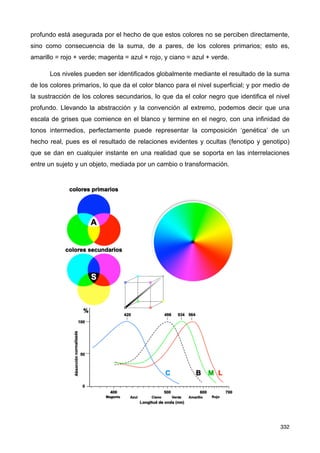 profundo está asegurada por el hecho de que estos colores no se perciben directamente,
sino como consecuencia de la suma, de a pares, de los colores primarios; esto es,
amarillo = rojo + verde; magenta = azul + rojo, y ciano = azul + verde.
Los niveles pueden ser identificados globalmente mediante el resultado de la suma
de los colores primarios, lo que da el color blanco para el nivel superficial; y por medio de
la sustracción de los colores secundarios, lo que da el color negro que identifica el nivel
profundo. Llevando la abstracción y la convención al extremo, podemos decir que una
escala de grises que comience en el blanco y termine en el negro, con una infinidad de
tonos intermedios, perfectamente puede representar la composición ‘genética’ de un
hecho real, pues es el resultado de relaciones evidentes y ocultas (fenotipo y genotipo)
que se dan en cualquier instante en una realidad que se soporta en las interrelaciones
entre un sujeto y un objeto, mediada por un cambio o transformación.
332
 