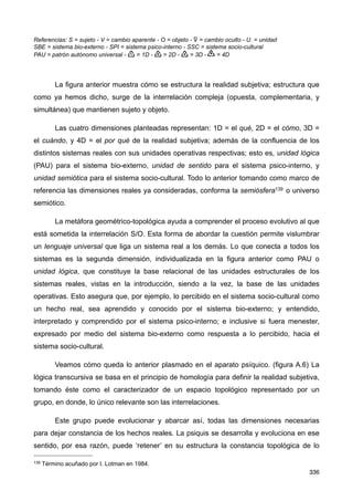 Referencias: S = sujeto - V = cambio aparente - O = objeto - ⊽ = cambio oculto - U. = unidad
SBE = sistema bio-externo - SPI = sistema psico-interno - SSC = sistema socio-cultural
PAU = patrón autónomo universal - = 1D - = 2D - = 3D - = 4D
La figura anterior muestra cómo se estructura la realidad subjetiva; estructura que
como ya hemos dicho, surge de la interrelación compleja (opuesta, complementaria, y
simultánea) que mantienen sujeto y objeto.
Las cuatro dimensiones planteadas representan: 1D = el qué, 2D = el cómo, 3D =
el cuándo, y 4D = el por qué de la realidad subjetiva; además de la confluencia de los
distintos sistemas reales con sus unidades operativas respectivas; esto es, unidad lógica
(PAU) para el sistema bio-externo, unidad de sentido para el sistema psico-interno, y
unidad semiótica para el sistema socio-cultural. Todo lo anterior tomando como marco de
referencia las dimensiones reales ya consideradas, conforma la semiósfera139 o universo
semiótico.
La metáfora geométrico-topológica ayuda a comprender el proceso evolutivo al que
está sometida la interrelación S/O. Esta forma de abordar la cuestión permite vislumbrar
un lenguaje universal que liga un sistema real a los demás. Lo que conecta a todos los
sistemas es la segunda dimensión, individualizada en la figura anterior como PAU o
unidad lógica, que constituye la base relacional de las unidades estructurales de los
sistemas reales, vistas en la introducción, siendo a la vez, la base de las unidades
operativas. Esto asegura que, por ejemplo, lo percibido en el sistema socio-cultural como
un hecho real, sea aprendido y conocido por el sistema bio-externo; y entendido,
interpretado y comprendido por el sistema psico-interno; e inclusive si fuera menester,
expresado por medio del sistema bio-externo como respuesta a lo percibido, hacia el
sistema socio-cultural.
Veamos cómo queda lo anterior plasmado en el aparato psíquico. (figura A.6) La
lógica transcursiva se basa en el principio de homología para definir la realidad subjetiva,
tomando éste como el caracterizador de un espacio topológico representado por un
grupo, en donde, lo único relevante son las interrelaciones.
Este grupo puede evolucionar y abarcar así, todas las dimensiones necesarias
para dejar constancia de los hechos reales. La psiquis se desarrolla y evoluciona en ese
sentido, por esa razón, puede ‘retener’ en su estructura la constancia topológica de lo
336
139 Término acuñado por I. Lotman en 1984.
 