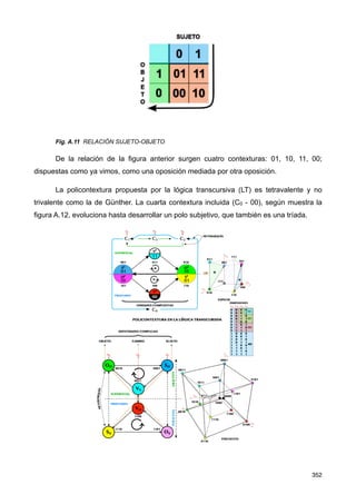 Fig. A.11 RELACIÓN SUJETO-OBJETO
De la relación de la figura anterior surgen cuatro contexturas: 01, 10, 11, 00;
dispuestas como ya vimos, como una oposición mediada por otra oposición.
La policontextura propuesta por la lógica transcursiva (LT) es tetravalente y no
trivalente como la de Günther. La cuarta contextura incluida (C0 - 00), según muestra la
figura A.12, evoluciona hasta desarrollar un polo subjetivo, que también es una tríada.
352
 