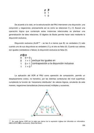 A.12. OPERACIÓN DE COMPOSICIÓN
Es lo que hace que se compagine un ciclo heterárquico en la LT, esto es, el ‘motor’
de todo el sistema es la operación de composición del grupo.
¿Cuál es la operación de composición en el caso que nos ocupa?
Antes de contestar a la pregunta anterior definiremos primero las operaciones
básicas del álgebra de Boole146.
Conjunción (o producto lógico - A.B - se lee A y B): una proposición conjuntiva es
verdadera (valor = 1) solamente cuando ambos conjuntivos son verdaderos (1). En todos
los demás casos es falsa (valor = 0).
Disyunción (o suma lógica - A+B - se lee A o B): una proposición disyuntiva
inclusiva es falsa (0) solamente cuando ambos disyuntivos son falsos (0). En todos los
demás casos es verdadera (1).
Negación ( - se lee no A o no B): negar es cambiar el valor de verdad de una
proposición por el contrario. Los valores verdaderos (1) se hacen falsos (0) y viceversa.
357
146 También conocida como retícula booleana, es una estructura algebraica que esquematiza ciertas
operaciones lógicas. Se llama así en honor a George Boole (matemático inglés) que fue el primero en
definirlas como parte de un sistema lógico y publicadas como las Las leyes del pensamiento (The Laws of
Thought) en 1854. Son parte de las leyes que rigen el pensamiento lógico ya visto. (Nota del Autor)
 