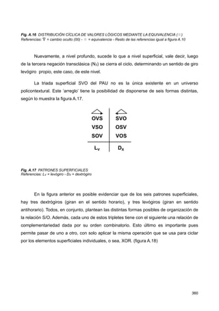 Fig. A.15 DISTRIBUCIÓN CÍCLICA DE VALORES LÓGICOS MEDIANTE XOR
Referencias: S = sujeto (01) - V = cambio aparente (11) - O = objeto (10) - ⊕ = XOR
Nn = negaciones transclásicas
La figura A.15 pone en evidencia el funcionamiento de la operación de composición
en el nivel superficial del PAU. Como se puede apreciar se cierra el ciclo luego de la
tercera negación transclásica (N3) y el sentido de giro es dextrógiro.
Hemos mencionado, en la definición de grupo, la existencia de una operación
inversa a la de composición, que nos permite obtener el elemento neutro. El elemento
neutro de un PAU tiene un valor 0 y pertenece al nivel profundo (figura A.14), y es
justamente a este nivel en donde ejerce su acción la operación opuesta. La operación
opuesta a XOR es la equivalencia (≣).
Equivalencia (o doble implicación - ≣ - se lee A si y solo si B): una proposición
bicondicional (si A, entonces B y si B, entonces A) es verdadera (1) únicamente en el caso
en que ambos componentes tengan el mismo valor de verdad. Si sus valores son distintos
entre sí, entonces es falsa (0).
La figura A.16 da cuenta de lo que sucede a nivel profundo.
359
 