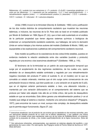 Referencias: ∆S = sustrato (con sus variaciones v) - P = producto - E1-E2/(E) = isoenzimas alostéricas - ∪ =
unión por las diferencias - ∩	
  = separación por las semejanzas -	
   ↻/↺ = nivel superficial/profundo - ⩥ =
retroalimentación negativa (orden) - ⩤ = retroalimentación positiva (+) (desorden) - ①②③ = contenido -
⑤⑥⑦ = contexto - ④ = bifurcador - ⑧ = estructura disipativa
Llinás (1988) invocó la bi-ritmicidad (Decroly & Goldbeter, 1982) como justificación
de los dos modos distintos de comportamiento oscilatorio que muestran las neuronas
talámicas, e inclusive, las neuronas de la OI. Para esto se basó en el modelo publicado
por Morán & Goldbeter en 1984 (figura 27, (b)), que si bien está sustentado en el análisis
de la particular propiedad que tienen algunos sistemas químicos o biológicos de
evidenciar un comportamiento oscilatorio sostenido, sus hallazgos, tal como lo demostró
Llinás en varios trabajos y los mismos autores del modelo (Goldbeter & Morán, 1988), son
equiparables a las explicaciones cualitativas del comportamiento oscilatorio neuronal.
Este modelo se justifica en la coexistencia de dos ciclos-límite estables, puestos en
evidencia mediante la relación establecida entre dos variables (sustrato y producto)
regulada por una enzima o dos isoenzimas alostéricas32 (Goldbeter, 1996, p. 116).
El fenómeno de la bi-ritmicidad es un patrón de auto-organización temporal que
surge por el acoplamiento de dos regímenes oscilatorios, de los cuales uno, opera
alrededor de un desequilibrio estable controlado y regulado por una retroalimentación
negativa (reciclado del producto P sobre el sustrato S, en el modelo) con lo que se
convalida un estado ordenado; mientras que el otro surge como consecuencia de una
perturbación brusca e intensa, que bien puede ser, o una variación en el aporte de S (ΔS),
que en el régimen anterior permanecía estable; o bien, una alteración inducida y
mantenida por una variación (bifurcación) en el comportamiento del sistema que se
produce por haber sido alejado más allá de un límite crítico, del punto de desequilibrio
estable en que se encontraba. Esto último genera una retroalimentación positiva (+ en el
modelo) que obliga al sistema a resolver, mediante una estructura disipativa33 (Prigogine,
1977), para encontrar de nuevo un nivel, aunque más complejo, de desequilibrio estable
que le permita seguir funcionando. (figura 27, (a))
88
32 Isoenzimas alostéricas: son el producto de una enzima que se desdobla en dos enzimas isomorfas, pero
con estructuras distintas producto de su unión con el efector (alostéricas), y que catalizan una misma
reacción. En el modelo sirven para representar cada uno de los ciclos de Goldbeter-Morán, el contenido/
contexto de la propuesta de Llinás, y los niveles superficial/profundo de la lógica transcursiva. (Nota del
Autor)
33 Son estructuras coherentes, autoorganizadas, que aparecen en sistemas alejados del equilibrio, y son
generadoras de nuevo orden. Por este aporte, Ilya Prigogine recibió el Premio Nobel de Química en 1977.
(Nota del Autor)
 