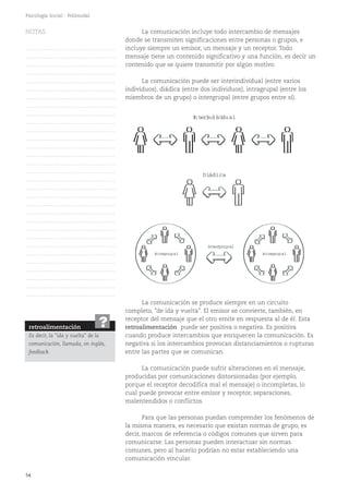 54
Psicología Social - Polimodal
La comunicación incluye todo intercambio de mensajes
donde se transmiten significaciones entre personas o grupos, e
incluye siempre un emisor, un mensaje y un receptor. Todo
mensaje tiene un contenido significativo y una función, es decir un
contenido que se quiere transmitir por algún motivo.
La comunicación puede ser interindividual (entre varios
individuos), diádica (entre dos individuos), intragrupal (entre los
miembros de un grupo) o intergrupal (entre grupos entre sí).
La comunicación se produce siempre en un circuito
completo, "de ida y vuelta". El emisor se convierte, también, en
receptor del mensaje que el otro emite en respuesta al de él. Esta
retroalimentación puede ser positiva o negativa. Es positiva
cuando produce intercambios que enriquecen la comunicación. Es
negativa si los intercambios provocan distanciamientos o rupturas
entre las partes que se comunican.
La comunicación puede sufrir alteraciones en el mensaje,
producidas por comunicaciones distorsionadas (por ejemplo,
porque el receptor decodifica mal el mensaje) o incompletas, lo
cual puede provocar entre emisor y receptor, separaciones,
malentendidos o conflictos.
Para que las personas puedan comprender los fenómenos de
la misma manera, es necesario que existan normas de grupo, es
decir, marcos de referencia o códigos comunes que sirven para
comunicarse. Las personas pueden interactuar sin normas
comunes, pero al hacerlo podrían no estar estableciendo una
comunicación vincular.
Interindividual
Diádica
intragrupal intragrupal
intergrupal
retroalimentación
Es decir, la "ida y vuelta" de la
comunicación, llamada, en inglés,
feedback.
?
NOTAS
……………………………………….
……………………………………….
……………………………………….
……………………………………….
……………………………………….
……………………………………….
……………………………………….
……………………………………….
……………………………………….
……………………………………….
……………………………………….
……………………………………….
……………………………………….
……………………………………….
……………………………………….
……………………………………….
……………………………………….
……………………………………….
……………………………………….
……………………………………….
……………………………………….
……………………………………….
……………………………………….
……………………………………….
……………………………………….
……………………………………….
……………………………………….
……………………………………….
……………………………………….
……………………………………….
……………………………………….
 