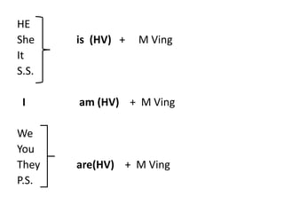 HE
She is (HV) + M Ving
It
S.S.
I am (HV) + M Ving
We
You
They are(HV) + M Ving
P.S.
 