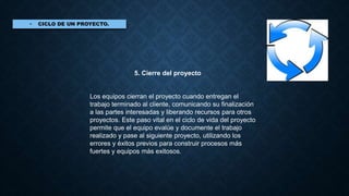5. Cierre del proyecto
Los equipos cierran el proyecto cuando entregan el
trabajo terminado al cliente, comunicando su finalización
a las partes interesadas y liberando recursos para otros
proyectos. Este paso vital en el ciclo de vida del proyecto
permite que el equipo evalúe y documente el trabajo
realizado y pase al siguiente proyecto, utilizando los
errores y éxitos previos para construir procesos más
fuertes y equipos más exitosos.
 
