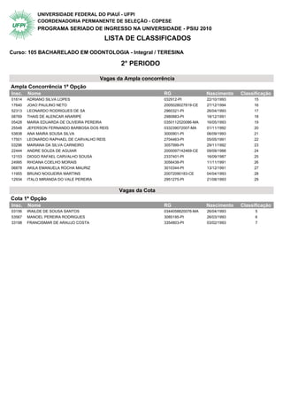 UNIVERSIDADE FEDERAL DO PIAUÍ - UFPI
            COORDENADORIA PERMANENTE DE SELEÇÃO - COPESE
            PROGRAMA SERIADO DE INGRESSO NA UNIVERSIDADE - PSIU 2010
                                         LISTA DE CLASSIFICADOS

Curso: 105 BACHARELADO EM ODONTOLOGIA - Integral / TERESINA

                                                2° PERIODO

                                        Vagas da Ampla concorrência
Ampla Concorrência 1ª Opção                  2° Periodo
Insc.   Nome                                                    RG                 Nascimento   Classificação
01614   ADRIANO SILVA LOPES                                     032912-PI          22/10/1993        15
17640   JOAO PAULINO NETO                                       2005028027819-CE   27/12/1994        16
52313   LEONARDO RODRIGUES DE SA                                2960321-PI         26/04/1993        17
08769   THAIS DE ALENCAR ARARIPE                                2980883-PI         18/12/1991        18
05428   MARIA EDUARDA DE OLIVEIRA PEREIRA                       0350112520086-MA   16/05/1993        19
25548   JEFERSON FERNANDO BARBOSA DOS REIS                      033239072007-MA    01/11/1992        20
53838   ANA MAIRA SOUSA SILVA                                   3000901-PI         06/09/1993        21
17501   LEONARDO RAPHAEL DE CARVALHO REIS                       2704463-PI         05/05/1991        22
03296   MARIANA DA SILVA CARNEIRO                               3057999-PI         29/11/1992        23
22444   ANDRE SOUZA DE AGUIAR                                   2000097142469-CE   09/09/1988        24
12153   DIOGO RAFAEL CARVALHO SOUSA                             2337401-PI         16/09/1987        25
24995   RHOANA COELHO MORAIS                                    3056438-PI         11/11/1991        26
06878   AKILA EMANUELA ROCHA MAURIZ                             3010344-PI         13/12/1991        27
11955   BRUNO NOGUEIRA MARTINS                                  20072090183-CE     04/04/1993        28
12934   ITALO MIRANDA DO VALE PEREIRA                           2951275-PI         21/08/1993        29


                                                Vagas da Cota
Cota 1ª Opção                                2° Periodo
Insc.   Nome                                                    RG                 Nascimento   Classificação
03156   IRAILDE DE SOUSA SANTOS                                 0344058820076-MA   26/04/1993         5
53567   MANOEL PEREIRA RODRIGUES                                3085195-PI         26/03/1993         6
33198   FRANCISMAR DE ARAUJO COSTA                              3354803-PI         03/02/1993         7
 