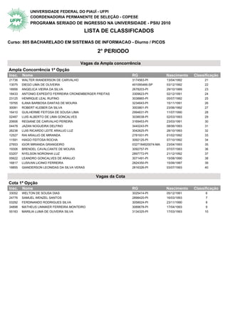 UNIVERSIDADE FEDERAL DO PIAUÍ - UFPI
            COORDENADORIA PERMANENTE DE SELEÇÃO - COPESE
            PROGRAMA SERIADO DE INGRESSO NA UNIVERSIDADE - PSIU 2010
                                         LISTA DE CLASSIFICADOS

Curso: 805 BACHARELADO EM SISTEMAS DE INFORMACAO - Diurno / PICOS

                                                2° PERIODO

                                       Vagas da Ampla concorrência
Ampla Concorrência 1ª Opção                  2° Periodo
Insc.   Nome                                                    RG                 Nascimento   Classificação
21736   WALTER WANDERSON DE CARVALHO                            3174563-PI         13/04/1992        21
13075   DIEGO LIMA DE OLIVEIRA                                  491095466-SP       03/12/1992        22
18956   ANGELICA VIEIRA DA SILVA                                2678203-PI         29/10/1989        23
18433   ANTONIO EXPEDITO FERREIRA CRONEMBERGER FREITAS          3309623-PI         02/12/1991        24
23125   HENRIQUE LEAL RUFINO                                    3038865-PI         05/07/1992        25
19765   ILANA BARBOSA DANTAS DE MOURA                           3234643-PI         15/11/1991        26
30081   ROBERT KLEBER DA SILVA                                  3003801-PI         23/06/1992        27
16410   GUILHERME FEITOSA DE SOUSA LIMA                         2994631-PI         11/07/1990        28
02487   LUIS ALBERTO DE LIMA GONCALVES                          3038038-PI         02/03/1993        29
20606   REGIANE DE CARVALHO PEREIRA                             3169453-PI         23/03/1991        30
04478   JAZAN NOGUEIRA DELFINO                                  3440243-PI         08/06/1993        31
26238   LUIS RICARDO LEITE ARAUJO LUZ                           3042625-PI         28/10/1993        32
12527   RAI ARAUJO DE MIRANDA                                   2781931-PI         01/02/1992        33
11591   HIAGO FEITOSA ROCHA                                     3092125-PI         07/10/1992        34
27653   IGOR MIRANDA GRANGEIRO                                  0327184820074-MA   23/04/1993        35
19306   BRENDEL CAVALCANTE DE MOURA                             3092757-PI         07/07/1993        36
03207   NYELSON NORONHA LUZ                                     2897772-PI         21/12/1992        37
05622   LEANDRO GONCALVES DE ARAUJO                             3071491-PI         15/08/1990        38
16817   LUSIVAN LICINIO FERREIRA                                2824350-PI         15/06/1987        39
18855   GIANDERSON LEONIDAS DA SILVA VERAS                      2816326-PI         03/07/1993        40


                                                Vagas da Cota
Cota 1ª Opção                                2° Periodo
Insc.   Nome                                                    RG                 Nascimento   Classificação
33052   WELTON DE SOUSA DIAS                                    3025414-PI         05/12/1991         6
24776   SAMUEL WENZEL SANTOS                                    2898420-PI         16/03/1993         7
03292   FERDINANDO RODRIGUES SILVA                              3058024-PI         23/11/1990         8
34898   MATHEUS LINNIKER FERREIRA MONTEIRO                      3089678-PI         17/04/1993         9
55183   MARILIA LUMA DE OLIVEIRA SILVA                          3134325-PI         17/03/1993        10
 