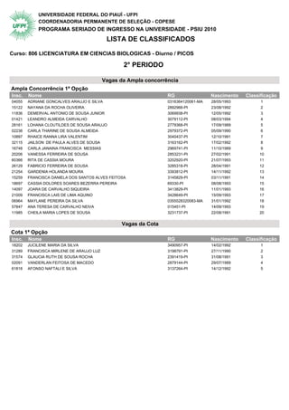 UNIVERSIDADE FEDERAL DO PIAUÍ - UFPI
            COORDENADORIA PERMANENTE DE SELEÇÃO - COPESE
            PROGRAMA SERIADO DE INGRESSO NA UNIVERSIDADE - PSIU 2010
                                           LISTA DE CLASSIFICADOS

Curso: 806 LICENCIATURA EM CIENCIAS BIOLOGICAS - Diurno / PICOS

                                                 2° PERIODO

                                          Vagas da Ampla concorrência
Ampla Concorrência 1ª Opção                  2° Periodo
Insc.   Nome                                                     RG                 Nascimento   Classificação
04055   ADRIANE GONCALVES ARAUJO E SILVA                         0316364120061-MA   28/05/1993         1
15122   NAYANA DA ROCHA OLIVEIRA                                 2892966-PI         23/08/1992         2
11836   DEMERVAL ANTONIO DE SOUSA JUNIOR                         3069938-PI         12/05/1992         3
01421   LEANDRO ALMEIDA CARVALHO                                 3079112-PI         08/03/1994         4
28161   LOHANA CLOUTILDES DE SOUSA ARAUJO                        2779368-PI         17/09/1989         5
02238   CARLA THARINE DE SOUSA ALMEIDA                           2979372-PI         05/09/1990         6
10897   RHAICE RANNA LIRA VALENTIM                               3040437-PI         12/10/1991         7
32115   JAILSON DE PAULA ALVES DE SOUSA                          3163162-PI         17/02/1992         8
16748   CARLA JANAINA FRANCISCA MESSIAS                          2969741-PI         11/10/1989         9
20206   VANESSA FERREIRA DE SOUSA                                2853231-PI         27/02/1991        10
60366   RITA DE CASSIA MOURA                                     3202920-PI         21/07/1993        11
26129   FABRICIO FERREIRA DE SOUSA                               3285318-PI         28/04/1991        12
21254   GARDENIA HOLANDA MOURA                                   3393812-PI         14/11/1992        13
15259   FRANCISCA DANIELA DOS SANTOS ALVES FEITOSA               3145829-PI         03/11/1991        14
18697   CASSIA DOLORES SOARES BEZERRA PEREIRA                    69330-PI           08/08/1993        15
14097   JOARA DE CARVALHO SIQUEIRA                               3413829-PI         11/01/1993        16
21009   FRANCISCA LAIS DE LIMA AQUINO                            3428649-PI         15/09/1993        17
06964   MAYLANE PEREIRA DA SILVA                                 0355528320083-MA   31/01/1992        18
57847   ANA TERESA DE CARVALHO NEIVA                             015451-PI          14/09/1993        19
11985   CHEILA MARIA LOPES DE SOUSA                              3231737-PI         22/08/1991        20


                                                Vagas da Cota
Cota 1ª Opção                                2° Periodo
Insc.   Nome                                                     RG                 Nascimento   Classificação
18202   JUCILENE MARIA DA SILVA                                  3490957-PI         14/02/1992         1
31289   FRANCISCA MIRLENE DE ARAUJO LUZ                          3198791-PI         27/11/1990         2
31574   GLAUCIA RUTH DE SOUSA ROCHA                              2391419-PI         31/08/1991         3
02091   VANDERLAN FEITOSA DE MACEDO                              2879144-PI         29/07/1989         4
61818   AFONSO NAFTALI E SILVA                                   3137264-PI         14/12/1992         5
 