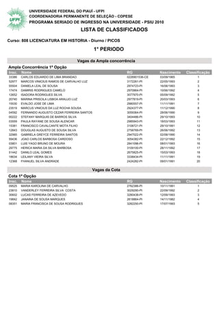 UNIVERSIDADE FEDERAL DO PIAUÍ - UFPI
            COORDENADORIA PERMANENTE DE SELEÇÃO - COPESE
            PROGRAMA SERIADO DE INGRESSO NA UNIVERSIDADE - PSIU 2010
                                          LISTA DE CLASSIFICADOS

Curso: 808 LICENCIATURA EM HISTORIA - Diurno / PICOS

                                                 1° PERIODO

                                      Vagas da Ampla concorrência
Ampla Concorrência 1ª Opção                  1° Periodo
Insc.   Nome                                                    RG              Nascimento   Classificação
33386   CARLOS EDUARDO DE LIMA BRANDAO                          0226901536-CE   03/09/1965         1
52977   MARCOS VINICIUS RAMOS DE CARVALHO LUZ                   3172261-PI      22/05/1993         2
55504   DANIELA LEAL DE SOUSA                                   2974723-PI      16/06/1993         3
17474   DAMIRIS RODRIGUES CAMELO                                2970864-PI      10/06/1992         4
12652   ISADORA RODRIGUES SILVA                                 3077970-PI      05/09/1992         5
20740   MARINA PRISCILA LISBOA ARAUJO LUZ                       2977819-PI      20/03/1993         6
15530   EVALDO JOSE DE LIMA                                     2980557-PI      11/11/1991         7
23519   MARCUS VINICIUS DA LUZ ROCHA SOUSA                      2924377-PI      11/12/1990         8
04592   FERNANDO AUGUSTO CEZAR FERREIRA SANTOS                  3059364-PI      28/06/1990         9
00222   STEFANY MARQUIS DE BARROS SILVA                         3404486-PI      29/10/1993        10
03559   PAULA RAYANE DE SOUSA ALENCAR                           2985943-PI      18/03/1993        11
15381   FRANCISCO CAVALCANTE MOTA FILHO                         3108721-PI      29/10/1991        12
12843   DOUGLAS AUGUSTO DE SOUSA SILVA                          2758769-PI      26/06/1992        13
32985   GABRIELA GREYCE FERREIRA SANTOS                         2947022-PI      02/08/1990        14
59436   JOAO CARLOS BARBOSA CARDOSO                             3054382-PI      22/12/1992        15
03801   LUIS YAGO BRUNO DE MOURA                                2841096-PI      08/01/1993        16
29775   HERICA MARIA DA SILVA BARBOSA                           3109100-PI      28/11/1992        17
51442   DANILO LEAL GOMES                                       2675825-PI      15/03/1993        18
18634   LEILANY VIEIRA SILVA                                    3338434-PI      11/11/1991        19
12368   FHANUEL SILVA ANDRADE                                   2424282-PI      09/01/1991        20


                                                Vagas da Cota
Cota 1ª Opção                                1° Periodo
Insc.   Nome                                                    RG              Nascimento   Classificação
09525   MARIA KAROLINA DE CARVALHO                              2762386-PI      10/11/1991         1
23810   VANDERLEY FERREIRA SILVA COSTA                          3029290-PI      22/09/1992         2
30602   LUCAS FERREIRA DE AZEVEDO                               3280438-PI      12/09/1993         3
19842   JANAINA DE SOUSA MARQUES                                2618864-PI      14/11/1982         4
08351   MARIA FRANCISCA DE SOUSA RODRIGUES                      3282250-PI      17/07/1993         5
 