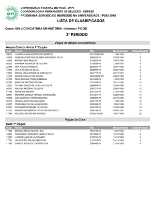 UNIVERSIDADE FEDERAL DO PIAUÍ - UFPI
            COORDENADORIA PERMANENTE DE SELEÇÃO - COPESE
            PROGRAMA SERIADO DE INGRESSO NA UNIVERSIDADE - PSIU 2010
                                            LISTA DE CLASSIFICADOS

Curso: 809 LICENCIATURA EM HISTORIA - Noturno / PICOS

                                                   2° PERIODO

                                           Vagas da Ampla concorrência
Ampla Concorrência 1ª Opção                   2° Periodo
Insc.   Nome                                                       RG             Nascimento   Classificação
09016   LUANDRA IARA RODRIGUES BARROS                              451552489-SP   11/06/1993         1
16035   VANESSA CRISTINA DE LIMA VERISSIMO SILVA                   2988553-PI     07/09/1992         2
16008   BRENA DINIZ ARAUJO                                         3154623-PI     19/03/1993         3
08512   MARIANA FLORACIR DE MOURA                                  3100656-PI     12/09/1991         4
22348   ANA PAULA FERREIRA                                         2920921-PI     20/04/1992         5
12978   LAYLA TAYSE DA SILVA                                       3098887-PI     03/02/1994         6
10807   ISRAEL DIAS ARRAIS DE CARVALHO                             3427777-PI     09/12/1991         7
15106   ARIANE ARAUJO DE SOUSA                                     424339602-SP   20/02/1993         8
07052   DENILSON DA COSTA CAMINHA                                  3418582-PI     14/02/1993         9
02537   MARCOS ANTONIO ROCHA                                       3170263-PI     30/12/1992        10
18221   TAYNNE CRISTYNE COELHO E SILVA                             2680666-PI     22/09/1994        11
30251   WILSON ANTONIO DA SILVA                                    2067317-PI     28/04/1982        12
01480   IRISNEIDE MAXIMO                                           5037218-PI     21/04/1986        13
59654   MOHANA JESSICA ARAUJO DAMASCENO                            3197251-PI     03/05/1993        14
32808   ANA SABRINA FONTES IBIAPINO                                3058087-PI     28/10/1992        15
02576   JESSICA LUSTOSA BRANDAO                                    3220179-PI     11/08/1992        16
23975   FRANCISCA DA SILVA MENESES                                 2083598-PI     10/02/1985        17
03267   EVERARDO PEREIRA DE SOUSA                                  3436787-PI     22/09/1989        18
10131   WALKESSIA BARROS DE SOUSA PACHECO                          2864330-PI     04/05/1991        19
17048   RICARDO DE MOURA BORGES                                    34369119-SP    19/07/1985        20


                                                   Vagas da Cota
Cota 1ª Opção                                 2° Periodo
Insc.   Nome                                                       RG             Nascimento   Classificação
17999   BRENDA RIANA ANJOS LIMA                                    3095728-PI     14/03/1994         1
16900   FRANCISCO MARCELO VIEIRA E SILVA                           2913654-PI     18/10/1992         2
15523   LUCICLEIA DA SILVA SOARES                                  3189751-PI     14/10/1993         3
17733   JAILSON DE SOUSA VALENTIM                                  3135576-PI     05/10/1993         4
11381   CARLOS AUGUSTO DE BRITO SA                                 3069960-PI     21/04/1992         5
 