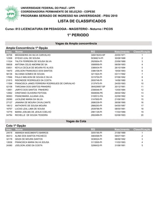 UNIVERSIDADE FEDERAL DO PIAUÍ - UFPI
            COORDENADORIA PERMANENTE DE SELEÇÃO - COPESE
            PROGRAMA SERIADO DE INGRESSO NA UNIVERSIDADE - PSIU 2010
                                        LISTA DE CLASSIFICADOS

Curso: 813 LICENCIATURA EM PEDAGOGIA - MAGISTERIO - Noturno / PICOS

                                                1° PERIODO

                                       Vagas da Ampla concorrência
Ampla Concorrência 1ª Opção                1° Periodo
Insc.   Nome                                                   RG             Nascimento   Classificação
30706   MEDIANEIRA DA SILVA CARVALHO                           348418243-SP   20/05/1971         1
12308   DYEGO LEAL DE SOUSA                                    50368214-PI    30/08/1988         2
11534   TALITA FERREIRA DE SOUSA SILVA                         2920654-PI     23/06/1989         3
59838   ANTONIA CELIS AMORIM DE SA                             3089959-PI     08/09/1993         4
03831   KEYLA CECILIA DE MOURA FE ALVES                        3366434-PI     26/10/1994         5
19470   JOELSON FRANCISCO DOS SANTOS                           3386108-PI     19/04/1993         6
58136   SILVANIA GOMES DE SOUSA                                3211624-PI     03/11/1992         7
17696   PAULO NIELSON DE SOUSA E SILVA                         3315750-PI     07/08/1992         8
21815   RISONEIDE RODRIGUES DA COSTA                           2650748-PI     14/06/1980         9
11594   FRANCISCA JANES FERREIRA RODRIGUES DE CARVALHO         3137470-PI     24/05/1993        10
02108   TARCIANA DOS SANTOS PINHEIRO                           364529957-SP   20/12/1991        11
13951   JAIRYO DOS SANTOS PINHEIRO                             2306546-PI     13/05/1984        12
12992   CRISTIANO OLIVEIRA FEITOSA                             5948056-PE     09/04/1982        13
06563   FRANCIMARA JULIANA LEAL                                3100512-PA     22/09/1992        14
25090   JUCILENE MARIA DA SILVA                                3147600-PI     21/09/1991        15
27127   JANAINA DE MOURA CAVALCANTE                            2686339-PI     26/08/1990        16
18512   ANTHONYE DE SOUSA MOURA                                2866293-PI     04/05/1987        17
16767   LUCAS LEAL LIMA DE SOUSA                               2939788-PI     08/05/1991        18
10779   MARIA JOELMA DE JESUS COELHO                           2981129-PI     11/03/1989        19
04784   RICHELLE DE SOUSA TEIXEIRA                             2902489-PI     02/08/1993        20


                                               Vagas da Cota
Cota 1ª Opção                              1° Periodo
Insc.   Nome                                                   RG             Nascimento   Classificação
24518   AMANDA NASCIMENTO BARROS                               3045195-PI     21/06/1989         1
06313   ALINE DOS SANTOS PACHECO                               3083599-PI     09/07/1991         2
32178   GEIZA DE MOURA SANTOS                                  3036524-PI     08/06/1992         3
12636   FRANCISCA MARIA SILVA SOUSA                            3113500-PI     11/03/1993         4
24380   JOELSON JOSE DA COSTA                                  3299432-PI     31/08/1991         5
 