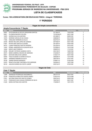 UNIVERSIDADE FEDERAL DO PIAUÍ - UFPI
            COORDENADORIA PERMANENTE DE SELEÇÃO - COPESE
            PROGRAMA SERIADO DE INGRESSO NA UNIVERSIDADE - PSIU 2010
                                         LISTA DE CLASSIFICADOS

Curso: 106 LICENCIATURA EM EDUCACAO FISICA - Integral / TERESINA

                                                 1° PERIODO

                                       Vagas da Ampla concorrência
Ampla Concorrência 1ª Opção                 1° Periodo
Insc.   Nome                                                     RG             Nascimento   Classificação
00997   ALICIA MAURA ALVES DE CERQUEIRA SANTOS                   3211804-PI     13/03/1993         1
05921   FILLEMON MACEDO VELOSO                                   101367608-PI   26/01/1982         2
10976   GLENDA SILVA ALCANTARA                                   2914989-PI     09/09/1991         3
16578   GEORGE CARVALHO DA CUNHA                                 3096558-PI     09/12/1993         4
17556   ORISLENE FERREIRA DA SILVA                               5004753-PI     28/09/1990         5
24339   BRUNO WILLIAM LOPES DE ALMEIDA                           2977938-PI     05/01/1994         6
01581   RAYRA IARA SANTOS OLIVEIRA                               2871829-PI     30/04/1992         7
08723   LUANN FRANCISCO MATOS PEREIRA                            2812244-PI     30/10/1991         8
14454   RONIEL ANDERSON DE ALENCAR SILVA                         3219008-PI     14/10/1992         9
16546   DIEGO LIMA FONSECA                                       3058676-PI     17/10/1991        10
29766   WOLNEY PATRICIO ALMEIDA COSTA                            2353136-PI     16/09/1992        11
09375   MARIA GABRIELA MOURA DE ANDRADE                          3152308-PI     10/09/1994        12
06401   GEOVANI EMILIO DE ALMEIDA                                3135331-PI     05/01/1992        13
02094   TIAGO EUGENIO OLIVEIRA DA SILVA                          3080386-PI     13/10/1992        14
22627   JEREMIAS PEREIRA DA SILVA                                2993195-PI     27/01/1991        15
29108   JANINE BORGES BRANDAO                                    2780821-PI     07/04/1993        16
23578   RENATA RAYANE FONTENELLE DE ANDRADE                      3220494-PI     16/07/1992        17
06125   JAILSON SOARES DA COSTA JUNIOR                           2425132-PI     07/03/1991        18


                                                 Vagas da Cota
Cota 1ª Opção                               1° Periodo
Insc.   Nome                                                     RG             Nascimento   Classificação
13498   ANDRESSA RODRIGUES NASCIMENTO                            2891741-PI     09/07/1991         1
22748   FRANCISCA NUBIA DOS PASSOS IRINEU                        3150310-PI     03/10/1989         2
07301   ANTONIA EDNA DOS SANTOS GOMES                            3264154-PI     28/06/1992         3
10147   FRANCISCO DAS CHAGAS FERREIRA DA SILVA                   1650749-PI     28/01/1981         4
21220   MARIA ANTONIA DOS SANTOS                                 1792486-PI     10/01/1979         5
 