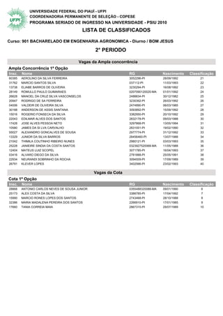 UNIVERSIDADE FEDERAL DO PIAUÍ - UFPI
            COORDENADORIA PERMANENTE DE SELEÇÃO - COPESE
            PROGRAMA SERIADO DE INGRESSO NA UNIVERSIDADE - PSIU 2010
                                           LISTA DE CLASSIFICADOS

Curso: 901 BACHARELADO EM ENGENHARIA AGRONOMICA - Diurno / BOM JESUS

                                                 2° PERIODO

                                          Vagas da Ampla concorrência
Ampla Concorrência 1ª Opção                  2° Periodo
Insc.   Nome                                                     RG                 Nascimento   Classificação
60385   AEROLINO DA SILVA FERREIRA                               3052296-PI         28/09/1992        21
31762   MARCIO SANTOS SILVA                                      037112-PI          11/03/1993        22
13738   ELIABE BARROS DE OLIVEIRA                                3230294-PI         16/08/1992        23
28149   ROMULLO PAULO GUIMARAES                                  0207090120020-MA   01/01/1992        24
26628   MANOEL DA CRUZ SILVA VASCONSELOS                         2488834-PI         30/12/1982        25
20947   RODRIGO DE SA FERREIRA                                   3230392-PI         26/03/1992        26
04006   VALDEIR DE OLIVEIRA SILVA                                2474890-PI         06/03/1985        27
30188   ANDERSON DE ASSIS SANTANA                                3093892-PI         15/09/1992        28
15016   ROGERIO FONSECA DA SILVA                                 3382950-PI         20/10/1992        29
22043   EDILMAR ALVES DOS SANTOS                                 2832178-PI         09/03/1988        30
17428   JOSE ALVES PESSOA NETO                                   3297868-PI         13/05/1994        31
10580   JAMES DA SI LVA CARVALHO                                 2831051-PI         19/02/1990        32
55027   ALEXANDRO GONCALVES DE SOUSA                             2977774-PI         31/12/1992        33
13329   JUNIOR DA SILVA BARROS                                   28456460-PI        13/07/1988        34
21042   THIMILA COUTINHO RIBEIRO NUNES                           2980121-PI         03/03/1993        35
25228   JANIEIRE SINDIA DA COSTA SANTOS                          0323927520068-MA   11/05/1988        36
12404   MATEUS LUIZ SCOPEL                                       3071785-PI         16/04/1993        37
03416   ALVARO DIEGO DA SILVA                                    2781888-PI         25/05/1991        38
22934   NEURANDI SOBRINHO DA ROCHA                               3094509-PI         17/09/1989        39
26791   KLEVER LOPES                                             3402566-PI         23/02/1993        40


                                                Vagas da Cota
Cota 1ª Opção                                2° Periodo
Insc.   Nome                                                     RG                 Nascimento   Classificação
28868   ANTONIO CARLOS NEVES DE SOUSA JUNIOR                     0355488320088-MA   09/01/1990         6
25173   ALEX COSTA DA SILVA                                      3388785-PI         17/04/1992         7
15990   MARCIO RONES LOPES DOS SANTOS                            2743468-PI         28/10/1988         8
32386   MARIA MADALENA PEREIRA DOS SANTOS                        2266910-PI         17/01/1985         9
17660   TANIA CORREIA MAIA                                       2867315-PI         29/07/1989        10
 