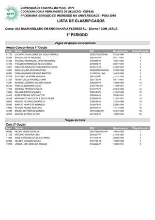 UNIVERSIDADE FEDERAL DO PIAUÍ - UFPI
            COORDENADORIA PERMANENTE DE SELEÇÃO - COPESE
            PROGRAMA SERIADO DE INGRESSO NA UNIVERSIDADE - PSIU 2010
                                            LISTA DE CLASSIFICADOS

Curso: 902 BACHARELADO EM ENGENHARIA FLORESTAL - Diurno / BOM JESUS

                                                  1° PERIODO

                                           Vagas da Ampla concorrência
Ampla Concorrência 1ª Opção                   1° Periodo
Insc.   Nome                                                      RG                 Nascimento   Classificação
01723   LUCIANO CAVALCANTE DE JESUS FRANCA                        220827520022-MA    07/03/1994         1
05284   SAMARA SILVA ANDRADE                                      2921901-PI         25/11/1991         2
07525   RICARDO HENRIQUE LOPES MEDEIROS                           2789589-PI         18/07/1988         3
34108   THIAGO HERMINIO DA SILVA GOMES                            2376683-PI         08/01/1987         4
18601   DIEGO OLIVEIRA DO NASCIMENTO LOPES                        2450210-PI         24/08/1987         5
10907   MARLUCIA DE ASSIS MARTINS                                 0280258620044-MA   22/05/1988         6
26390   CARLA MARIANE MENDES MACEDO                               1310831041-BA      16/03/1993         7
07479   GUSTAVO MOREIRA SARAIVA                                   3081553-PI         21/01/1993         8
21237   TEMISTOCLES PACHECO LIMA                                  3257735-PI         03/11/1991         9
15581   ADENIO LOUZEIRO AGUIAR JUNIOR                             3383024-PI         10/02/1993        10
09153   FABIULA DEBARBA COGO                                      21881766-MT        17/09/1991        11
12765   MARCIEL PEREIRA E SILVA                                   3107277-PI         04/03/1990        12
19443   REIJANE BATISTA NUNES                                     3389180-PI         21/04/1994        13
04412   ROZE PEREIRA DOS SANTOS                                   3028434-PI         22/06/1991        14
28245   MARONNYO DA COSTA E SILVA VIEIRA                          2709635-PI         21/04/1987        15
30872   MOACIR DE ARAUJO BATISTA                                  2788235-PI         12/03/1988        16
26485   MARCIO NUNES DE MIRANDA                                   3036974-PI         23/06/1989        17
19020   NAYARA NUNES SANTANA                                      2979842-PI         14/11/1989        18
08180   BRUNO DE FREITAS SOARES                                   491645077-SP       04/07/1992        19
28704   MAICON BATISTA ALVES                                      3474265-PI         19/08/1993        20


                                                 Vagas da Cota
Cota 2ª Opção                                 1° Periodo
Insc.   Nome                                                      RG                 Nascimento   Classificação
56682   FELIPE VIEIRA DA SILVA                                    224579620026-MA    18/04/1992         1
21122   ANTONIO PEREIRA LIMA                                      2432407-PI         21/03/1982         2
11805   ANNE KAROLINE DA SILVA FARIAS                             3117654-PI         29/06/1990         3
32289   HELBER MACEDO SOUSA                                       8797789-PE         19/09/1993         4
15796   JORGE LUIS VIEIRA DE ARAUJO                               3148494-PI         10/06/1991         5
 