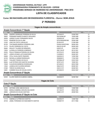 UNIVERSIDADE FEDERAL DO PIAUÍ - UFPI
            COORDENADORIA PERMANENTE DE SELEÇÃO - COPESE
            PROGRAMA SERIADO DE INGRESSO NA UNIVERSIDADE - PSIU 2010
                                            LISTA DE CLASSIFICADOS

Curso: 902 BACHARELADO EM ENGENHARIA FLORESTAL - Diurno / BOM JESUS

                                                  2° PERIODO

                                           Vagas da Ampla concorrência
Ampla Concorrência 1ª Opção                   2° Periodo
Insc.   Nome                                                      RG                 Nascimento   Classificação
20006   SANDRO HENRIQUE FERREIRA DA SILVA                         3474345-PI         23/08/1993        21
30693   FERNANDO MARIO EVARISTO SEGUNDO                           500162098-SP       19/09/1988        22
26059   LARISSY ALANY FERNANDES SALES                             2525830-DF         23/01/1988        23
51916   IRANEIDE DA SILVA LIMA                                    0276169520040-MA   20/08/1988        24
31525   JOAO DA COSTA CARVALHO                                    2910919-PI         21/08/1989        25
26159   THAYNNARA BARROS FERREIRA LIMA                            0334041620079-MA   08/06/1993        26
15174   FELIPE FERREIRA DA COSTA                                  494416154-SP       09/06/1993        27
58460   WALACY TAVARES DE MENESES                                 025672-PI          12/04/1991        28
15934   LUCIDALVA FERREIRA SOBRINHO                               2961139-DF         29/10/1991        29
25353   PAULO FRANKLIN PEREIRA DE SOUSA                           2473722-PI         29/09/1983        30
20077   JORGE AFONSO LEITE MONTEIRO                               3146398-PI         25/06/1991        31
02858   VITAL CAVALCANTE PINHEIRO                                 3345205-PI         12/06/1992        32
24749   RAFAELLA KAREM RODRIGUES                                  3506698-PI         17/05/1993        33
00427   THAUANY FRANCA DA SILVA                                   2875066-DF         23/03/1993        34
06044   LUIZ PATRICK DOS SANTOS OLIVEIRA                          3078174-PI         19/06/1991        35
18348   CLAUDIVAN BARBOSA RODRIGUES                               2914405-PI         09/03/1990        36
12544   JUSSELIA DE OLIVEIRA BORGES                               3094310-PI         09/08/1991        37
01926   TARCIO OLIVEIRA SILVA                                     3345131-PI         05/09/1991        38
33691   CARMEM CELIA DE SOUSA COSTA                               2670300-PI         20/03/1987        39

Ampla Concorrência 2ª Opção                   2° Periodo
Insc.   Nome                                                      RG                 Nascimento   Classificação
22323   ALUISIO MARCOS ALMEIDA CABRAL                             2930506-PI         02/08/1992        40


                                                 Vagas da Cota
Cota 2ª Opção                                 2° Periodo
Insc.   Nome                                                      RG                 Nascimento   Classificação
20753   ANTONIO JOSE LIMA DA SILVA                                3481969-PI         13/06/1989         6
19334   MARILIA GABRIELA MOURA SALVADOR                           3311443-PI         09/03/1992         7
28666   JARDSON DE SOUSA SANTANA                                  3498313-PI         29/08/1993         8

Ampla Concorrência 2ª Opção na Cota 2° Periodo
Insc.   Nome                                                      RG                 Nascimento   Classificação
11113   GABRIELA CUTRIM DOS SANTOS                                2822994-PI         13/08/1992         9
29149   JANIEL FERNANDO DO NASCIMENTO SANTOS                      3100067-PI         23/11/1992        10
 
