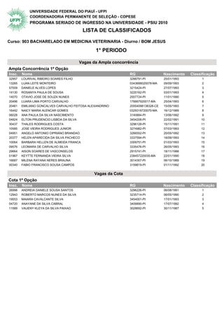 UNIVERSIDADE FEDERAL DO PIAUÍ - UFPI
            COORDENADORIA PERMANENTE DE SELEÇÃO - COPESE
            PROGRAMA SERIADO DE INGRESSO NA UNIVERSIDADE - PSIU 2010
                                           LISTA DE CLASSIFICADOS

Curso: 903 BACHARELADO EM MEDICINA VETERINARIA - Diurno / BOM JESUS

                                               1° PERIODO

                                        Vagas da Ampla concorrência
Ampla Concorrência 1ª Opção                 1° Periodo
Insc.   Nome                                                   RG                  Nascimento   Classificação
32957   LOURIVAL RIBEIRO SOARES FILHO                          3288791-PI          25/01/1993         1
13265   LUAN LEITE MONTEIRO                                    0343688020078-MA    09/09/1993         2
57009   DANIELE ALVES LOPES                                    3215424-PI          27/07/1993         3
14130   ROSANYA PAULA DE SOUSA                                 3220162-PI          03/01/1993         4
14070   OTAVIO JOSE DE SOUZA NUNES                             2557724-PI          11/01/1990         5
20496   LUARA LIMA PORTO CARVALHO                              176667920017-MA     25/04/1993         6
20461   EMILIANO GONCALVES CARVALHO FEITOSA ALEXANDRINO        20004098138328-CE   15/05/1993         7
16442   NAICY MARIA ALENCAR GOMES                              0329318720070-MA    16/12/1989         8
06028   ANA PAULA DA SILVA NASCIMENTO                          3140884-PI          13/06/1992         9
04824   ELTON PRUDENCIO LISBOA DA SILVA                        3454208-PI          22/02/1991        10
30437   THALES RODRIGUES COSTA                                 3296128-PI          15/11/1991        11
10585   JOSE VIEIRA RODRIGUES JUNIOR                           3274982-PI          07/03/1993        12
04951   ANGELO ANTONIO CIPRIANO BRANDAO                        3266552-PI          20/05/1992        13
20377   HELEN APARECIDA DA SILVA PACHECO                       3337594-PI          18/09/1993        14
10064   BARBARA HELLEN DE ALMEIDA FRANCA                       3309751-PI          01/03/1993        15
09576   LEOMARA DE CARVALHO SILVA                              3335476-PI          26/05/1993        16
29664   AISON SOARES DE VASCONSELOS                            2915741-PI          18/11/1988        17
01967   KEYTTE FERNANDA VIEIRA SILVA                           238457220035-MA     22/01/1990        18
16687   MILENA RAYANA NERES BRAUNA                             3014307-PI          06/10/1989        19
00340   FABIO FRANCISCO SOUSA CAMPOS                           3159819-PI          01/11/1992        20


                                               Vagas da Cota
Cota 1ª Opção                               1° Periodo
Insc.   Nome                                                   RG                  Nascimento   Classificação
26998   ANDREIA DANIELE SOUSA SANTOS                           3296226-PI          06/08/1991         1
12943   ROBERTO MARCOS NUNES DA SILVA                          3235714-PI          06/05/1990         2
19553   MAIARA CAVALCANTE SILVA                                3454001-PI          17/01/1993         3
04720   ANAYANE DA SILVA CABRAL                                3409890-PI          17/07/1992         4
11589   VAUENY KLEYA DA SILVA PAIXAO                           3028692-PI          30/11/1987         5
 