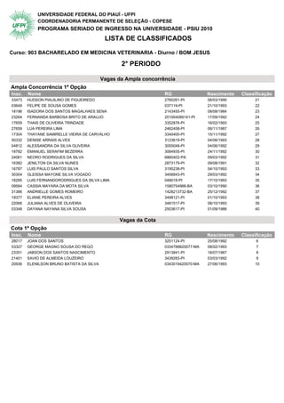UNIVERSIDADE FEDERAL DO PIAUÍ - UFPI
            COORDENADORIA PERMANENTE DE SELEÇÃO - COPESE
            PROGRAMA SERIADO DE INGRESSO NA UNIVERSIDADE - PSIU 2010
                                            LISTA DE CLASSIFICADOS

Curso: 903 BACHARELADO EM MEDICINA VETERINARIA - Diurno / BOM JESUS

                                                  2° PERIODO

                                           Vagas da Ampla concorrência
Ampla Concorrência 1ª Opção                    2° Periodo
Insc.   Nome                                                      RG                 Nascimento   Classificação
33473   HUDSON PIAUILINO DE FIGUEIREDO                            2760261-PI         06/03/1990        21
03649   FELIPE DE SOUSA GOMES                                     037119-PI          21/10/1993        22
18196   ISADORA DOS SANTOS MAGALHAES SENA                         2143455-PI         08/08/1984        23
23264   FERNANDA BARBOSA BRITO DE ARAUJO                          201004089141-PI    17/09/1992        24
17659   THAIS DE OLIVEIRA TRINDADE                                3352876-PI         16/02/1993        25
27659   LUA PEREIRA LIMA                                          2462458-PI         06/11/1987        26
17304   THAYANE SAMIRELLE VIEIRA DE CARVALHO                      3340400-PI         15/11/1992        27
50332   DENISE ARRAIS ALVES                                       3123619-PI         04/06/1993        28
04812   ALESSANDRA DA SILVA OLIVEIRA                              3055048-PI         04/06/1992        29
18782   EMANUEL SERAFIM BEZERRA                                   3064935-PI         24/11/1992        30
24061   NEORO RODRIGUES DA SILVA                                  6860402-PA         09/03/1992        31
16382   JENILTON DA SILVA NUNES                                   2873179-PI         09/08/1991        32
16787   LUIS PAULO SANTOS SILVA                                   3195238-PI         04/10/1993        33
30304   GLEISSA MAYONE SILVA VOGADO                               3406843-PI         29/03/1992        34
18295   LUIS FERNANDORODRIGUES DA SILVA LIMA                      048018-PI          17/10/1993        35
09584   CASSIA MAYARA DA MOTA SILVA                               1580754988-BA      03/10/1990        36
31386   ANDRIELLE GOMES ROMEIRO                                   1428213732-BA      25/12/1992        37
19377   ELIANE PEREIRA ALVES                                      3498121-PI         01/10/1993        38
22066   JULIANA ALVES DE OLIVEIRA                                 3481517-PI         08/10/1993        39
03348   DAYANA NAYANA SILVA SOUSA                                 2503617-PI         01/09/1986        40


                                                  Vagas da Cota
Cota 1ª Opção                                  2° Periodo
Insc.   Nome                                                      RG                 Nascimento   Classificação
28017   JOAN DOS SANTOS                                           3251124-PI         25/08/1992         6
53327   GEORGE MAGNO SOUSA DO REGO                                0334788820077-MA   08/02/1993         7
23351   JABSON DOS SANTOS NASCIMENTO                              2913841-PI         18/07/1987         8
21401   SAVIO DE ALMEIDA LOUZEIRO                                 3439283-PI         03/03/1992         9
20936   ELENILSON BRUNO BATISTA DA SILVA                          0343019420070-MA   27/06/1993        10
 