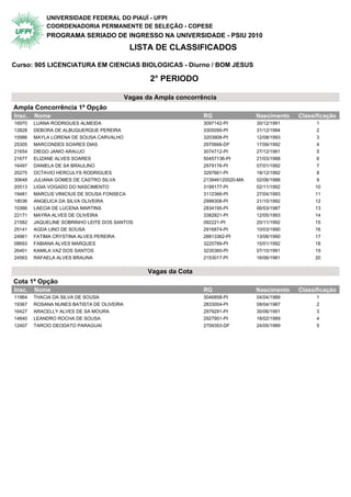 UNIVERSIDADE FEDERAL DO PIAUÍ - UFPI
            COORDENADORIA PERMANENTE DE SELEÇÃO - COPESE
            PROGRAMA SERIADO DE INGRESSO NA UNIVERSIDADE - PSIU 2010
                                            LISTA DE CLASSIFICADOS

Curso: 905 LICENCIATURA EM CIENCIAS BIOLOGICAS - Diurno / BOM JESUS

                                                  2° PERIODO

                                           Vagas da Ampla concorrência
Ampla Concorrência 1ª Opção                   2° Periodo
Insc.   Nome                                                      RG                Nascimento   Classificação
16970   LUANA RODRIGUES ALMEIDA                                   3097142-PI        30/12/1991         1
12828   DEBORA DE ALBUQUERQUE PEREIRA                             3305095-PI        31/12/1994         2
15986   MAYLA LORENA DE SOUSA CARVALHO                            3203908-PI        12/08/1993         3
25305   MARCONDES SOARES DIAS                                     2970666-DF        17/06/1992         4
21654   DIEGO JANIO ARAUJO                                        3074712-PI        27/12/1991         5
21677   ELIZANE ALVES SOARES                                      50457136-PI       21/03/1988         6
16497   DANIELA DE SA BRAULINO                                    2979176-PI        07/01/1992         7
20275   OCTAVIO HERCULYS RODRIGUES                                3297661-PI        18/12/1992         8
30648   JULIANA GOMES DE CASTRO SILVA                             213946120020-MA   02/06/1988         9
20513   LIGIA VOGADO DO NASCIMENTO                                3199177-PI        02/11/1992        10
19481   MARCUS VINICIUS DE SOUSA FONSECA                          3112366-PI        27/04/1993        11
18036   ANGELICA DA SILVA OLIVEIRA                                2999308-PI        21/10/1992        12
10366   LAECIA DE LUCENA MARTINS                                  2834195-PI        06/03/1987        13
22171   MAYRA ALVES DE OLIVEIRA                                   3382821-PI        12/05/1993        14
21582   JAQUELINE SOBRINHO LEITE DOS SANTOS                       092221-PI         20/11/1992        15
25141   AGDA LINO DE SOUSA                                        2916874-PI        10/03/1990        16
24961   FATIMA CRYSTINA ALVES PEREIRA                             28813362-PI       13/06/1990        17
08693   FABIANA ALVES MARQUES                                     3225789-PI        15/01/1992        18
26401   KAMILA VAZ DOS SANTOS                                     3235360-PI        07/10/1991        19
24563   RAFAELA ALVES BRAUNA                                      2153017-PI        16/06/1981        20


                                                 Vagas da Cota
Cota 1ª Opção                                 2° Periodo
Insc.   Nome                                                      RG                Nascimento   Classificação
11964   THACIA DA SILVA DE SOUSA                                  3046858-PI        04/04/1989         1
19367   ROSANA NUNES BATISTA DE OLIVEIRA                          2833004-PI        08/04/1987         2
16427   ARACELLY ALVES DE SA MOURA                                2979291-PI        30/06/1991         3
14840   LEANDRO ROCHA DE SOUSA                                    2927901-PI        18/02/1989         4
12407   TARCIO DEODATO PARAGUAI                                   2709353-DF        24/05/1989         5
 