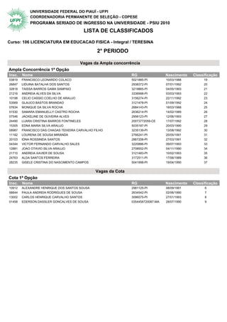 UNIVERSIDADE FEDERAL DO PIAUÍ - UFPI
            COORDENADORIA PERMANENTE DE SELEÇÃO - COPESE
            PROGRAMA SERIADO DE INGRESSO NA UNIVERSIDADE - PSIU 2010
                                           LISTA DE CLASSIFICADOS

Curso: 106 LICENCIATURA EM EDUCACAO FISICA - Integral / TERESINA

                                                2° PERIODO

                                       Vagas da Ampla concorrência
Ampla Concorrência 1ª Opção                 2° Periodo
Insc.   Nome                                                    RG                 Nascimento   Classificação
03819   FRANCISCO LEONARDO COLACO                               5021885-PI         10/03/1988        19
26847   LIDUINA BATALHA DOS SANTOS                              2938372-PI         07/01/1992        20
32818   TAISSA BARROS GAMA SAMPAIO                              3219865-PI         04/05/1993        21
21216   ANDREIA ALVES DA SILVA                                  3336998-PI         03/03/1993        22
10198   CELIO CASSIO COELHO DE ARAUJO                           3156274-PI         22/11/1992        23
53569   GLAUCO BASTOS BRANDAO                                   3121478-PI         01/09/1992        24
07634   MONIQUE DA SILVA ROCHA                                  2684143-PI         18/03/1988        25
51530   SAMARA EMANUELLY CASTRO ROCHA                           2636214-PI         14/02/1989        26
07546   JACKELINE DE OLIVEIRA ALVES                             2956123-PI         12/06/1993        27
24490   LUARA CRISTINA BARROS FONTINELES                        20073772059-CE     17/07/1992        28
15305   EDNA MARIA SILVA ARAUJO                                 5035187-PI         20/03/1990        29
08987   FRANCISCO DAS CHAGAS TEIXEIRA CARVALHO FILHO            3235139-PI         13/08/1992        30
11182   LOURENA DE SOUSA MIRANDA                                2766241-PI         20/05/1991        31
20103   IDNA ROSSINEIA SANTOS                                   2867208-PI         27/03/1991        32
04344   VICTOR FERNANDO CARVALHO SALES                          3220886-PI         09/07/1993        33
12881   JOAO OTAVIO SILVA ARAUJO                                2708552-PI         04/11/1990        34
21710   ANDREIA XAVIER DE SOUSA                                 3121483-PI         10/02/1993        35
24763   ALDA SANTOS FERREIRA                                    3172511-PI         17/06/1989        36
28235   GISELE CRISTINA DO NASCIMENTO CAMPOS                    5041998-PI         19/04/1990        37


                                                Vagas da Cota
Cota 1ª Opção                               2° Periodo
Insc.   Nome                                                    RG                 Nascimento   Classificação
10912   ALEXANDRE HENRIQUE DOS SANTOS SOUSA                     2981125-PI         08/09/1991         6
06644   PAULA ANDREIA RODRIGUES DE SOUSA                        2634542-PI         02/06/1990         7
13002   CARLOS HENRIQUE CARVALHO SANTOS                         3096575-PI         27/01/1993         8
01458   EDERSON DASSLER GONCALVES DE SOUSA                      0354458720087-MA   28/07/1990         9
 