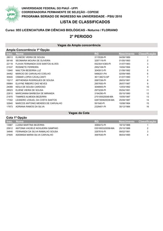 UNIVERSIDADE FEDERAL DO PIAUÍ - UFPI
            COORDENADORIA PERMANENTE DE SELEÇÃO - COPESE
            PROGRAMA SERIADO DE INGRESSO NA UNIVERSIDADE - PSIU 2010
                                           LISTA DE CLASSIFICADOS

Curso: 955 LICENCIATURA EM CIÊNCIAS BIOLÓGICAS - Noturno / FLORIANO

                                               2° PERIODO

                                       Vagas da Ampla concorrência
Ampla Concorrência 1ª Opção                 2° Periodo
Insc.   Nome                                                   RG                 Nascimento   Classificação
28013   ELINEDE VIEIRA DE SOUSA                                3115536-PI         04/08/1989         1
08149   SEOMARIA MOURA DE OLIVEIRA                             3297119-PI         01/05/1993         2
22118   FLAVIA FERNANDA DOS SANTOS ALVES                       05230414383-PI     31/07/1993         3
21537   ROSINETE FERREIRA                                      2952108-PI         10/04/1994         4
13940   NAILTON BESERRA LUZ                                    3045913-PI         21/08/1992         5
34462   MARCIO DE CARVALHO COELHO                              5466201-PA         02/09/1985         6
30945   OSMAR LOPES CAVALCANTI                                 361138210-SP       01/07/1990         7
15217   ARTHENISA RODRIGUES DE SOUSA                           2687236-PI         28/03/1991         8
09964   ELAYNE RIBEIRO DAS NEVES                               2957650-PI         26/07/1987         9
24089   KEILA DE SOUSA CARDOSO                                 3048955-PI         12/03/1992        10
28023   ELIENE VIEIRA DE SOUSA                                 2973226-PI         05/04/1991        11
22810   MARCIANNA BARBOSA DE MIRANDA                           3194290-PI         05/10/1990        12
21870   TAMIRES ALMEIDA BEZERRA                                275105520048-MA    10/05/1987        13
17302   LEANDRO JOSUEL DA COSTA SANTOS                         0267350920039-MA   25/09/1987        14
32840   MARCOS ANTONIO MENDES DE CARVALHO                      591540-PI          10/08/1964        15
17973   ADRIANA RAMOS DA SILVA                                 2329401-PI         30/12/1984        16


                                               Vagas da Cota
Cota 1ª Opção                               2° Periodo
Insc.   Nome                                                   RG                 Nascimento   Classificação
13987   LUANA MARTINS BEZERRA                                  3069472-PI         18/10/1988         1
25912   ANTONIA VACIELE NOGUEIRA SAMPAIO                       0301693320058-MA   25/10/1988         2
34846   FERNANDA DA SILVA RAMALHO SOUSA                        3267816-PI         08/02/1991         3
27845   ADEMISIA MARIA SILVA CARVALHO                          3067630-PI         06/03/1990         4
 