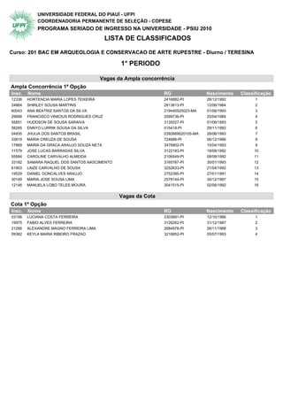 UNIVERSIDADE FEDERAL DO PIAUÍ - UFPI
            COORDENADORIA PERMANENTE DE SELEÇÃO - COPESE
            PROGRAMA SERIADO DE INGRESSO NA UNIVERSIDADE - PSIU 2010
                                            LISTA DE CLASSIFICADOS

Curso: 201 BAC EM ARQUEOLOGIA E CONSERVACAO DE ARTE RUPESTRE - Diurno / TERESINA

                                                1° PERIODO

                                        Vagas da Ampla concorrência
Ampla Concorrência 1ª Opção                  1° Periodo
Insc.   Nome                                                    RG                 Nascimento   Classificação
12336   HORTENCIA MARIA LOPES TEIXEIRA                          2416882-PI         26/12/1992         1
24864   SHIRLEY SOUSA MARTINS                                   2813613-PI         12/06/1984         2
60043   ANA BEATRIZ SANTOS DA SILVA                             219440520023-MA    01/06/1993         3
29898   FRANCISCO VINICIUS RODRIGUES CRUZ                       2099736-PI         25/04/1984         4
55851   HUDDSON DE SOUSA SARAIVA                                3135027-PI         01/06/1993         5
58265   ENNYO LURRIK SOUSA DA SILVA                             015418-PI          29/11/1992         6
04935   JHULIA DOS SANTOS BRASIL                                0392669020105-MA   28/06/1993         7
33819   MARIA CREUZA DE SOUSA                                   724686-PI          06/12/1966         8
17869   MARIA DA GRACA ARAUJO SOUZA NETA                        3476802-PI         15/04/1993         9
11579   JOSE LUCAS BARRADAS SILVA                               3122183-PI         19/09/1992        10
55584   CAROLINE CARVALHO ALMEIDA                               2106549-PI         08/09/1992        11
33182   SAMARA RAQUEL DOS SANTOS NASCIMENTO                     3165767-PI         30/01/1993        12
61903   LAIZE CARVALHO DE SOUSA                                 3252633-PI         21/04/1992        13
19529   DANIEL GONCALVES ARAUJO                                 2752395-PI         27/01/1991        14
30149   MARIA JOSE SOUSA LIMA                                   2578144-PI         30/12/1987        15
12146   MANUELA LOBO TELES MOURA                                3041515-PI         02/06/1992        16


                                                Vagas da Cota
Cota 1ª Opção                                1° Periodo
Insc.   Nome                                                    RG                 Nascimento   Classificação
03198   LUCIANA COSTA FERREIRA                                  2303691-PI         12/10/1986         1
19975   FABIO ALVES FERREIRA                                    3126262-PI         31/12/1987         2
21266   ALEXANDRE MAGNO FERREIRA LIMA                           2684978-PI         26/11/1988         3
09382   KEYLA MARIA RIBEIRO FRAZAO                              3218852-PI         05/07/1993         4
 