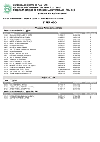 UNIVERSIDADE FEDERAL DO PIAUÍ - UFPI
            COORDENADORIA PERMANENTE DE SELEÇÃO - COPESE
            PROGRAMA SERIADO DE INGRESSO NA UNIVERSIDADE - PSIU 2010
                                          LISTA DE CLASSIFICADOS

Curso: 204 BACHARELADO EM ESTATISTICA - Noturno / TERESINA

                                                1° PERIODO

                                         Vagas da Ampla concorrência
Ampla Concorrência 1ª Opção                 1° Periodo
Insc.   Nome                                                    RG                 Nascimento   Classificação
19460   MARILENE MAGALHAES DE BRITO                             2945026-PI         24/03/1992         1
27010   KLEBER CRAVEIRO DA CUNHA                                1224370-PI         10/12/1972         2
05212   ANTONIO MOURA BRITO JUNIOR                              2655753-PI         12/07/1993         3
02449   ANDRE DE ARAUJO CHAVES NETO                             3248017-PI         04/02/1990         4
35218   DANIEL RODRIGUES NUNES                                  1865619-PI         26/12/1980         5
30550   CECI BEZERRA NETA                                       2847417-PI         05/09/1989         6
35022   NATHALIA GODINHO MAIA                                   2108020-PI         04/11/1985         7
00871   JOAO VICTOR RODRIGUES DE ARAGAO                         2712096-PI         02/05/1991         8
24543   DAVID SILVA VIANA                                       2041643-PI         09/10/1983         9
11000   MICHAEL RAFAEL DOS REIS                                 2993141-PI         25/03/1990        10
25037   EDIVALDO DOS SANTOS NUNES                               2609048-PI         27/04/1989        11
08739   JAQUELINE LIMA DA SILVA                                 2902486-PI         23/01/1992        12
19344   JOCIRENE DA SILVA REIS                                  1217919-PI         26/11/1971        13
14064   ERIVELTON MACIEL DE SOUSA                               1564928-PI         20/02/1978        14
15260   ELTON JOHN DOS SANTOS SOUSA                             2005776-PI         21/06/1984        15
04754   MARCOS MATHEUS ARAUJO DE SOUSA                          2869018-PI         20/10/1991        16
13372   SALATIEL DE SOUSA DE ABREU                              1967874-PI         30/10/1981        17
06220   LEONARDO DE SOUSA PAIVA                                 0378484520093-MA   23/07/1992        18
24835   JOAO PAULO DA COSTA BACELAR                             2903746-PI         14/04/1993        19
33329   JOANAIZES REGES RODRIGUES                               3300602-PI         24/06/1992        20


                                               Vagas da Cota
Cota 1ª Opção                               1° Periodo
Insc.   Nome                                                    RG                 Nascimento   Classificação
02538   THIAGO DA SILVA AMORIM                                  3134480-PI         08/04/1990         1
23358   ALESSANDRA BATISTA DE OLIVEIRA                          2349066-PI         08/08/1987         2
24721   JOSEIL PEREIRA DOS SANTOS                               2849374-PI         25/10/1990         3

Ampla Concorrência 1ª Opção na Cota 1° Periodo
Insc.   Nome                                                    RG                 Nascimento   Classificação
10742   HERIKA BRENDA SANTANA DA SILVA                          2937754-PI         17/05/1992         4
15993   JULIANE VIEIRA DOS SANTOS                               2909212-PI         22/02/1991         5
 