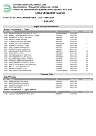 UNIVERSIDADE FEDERAL DO PIAUÍ - UFPI
            COORDENADORIA PERMANENTE DE SELEÇÃO - COPESE
            PROGRAMA SERIADO DE INGRESSO NA UNIVERSIDADE - PSIU 2010
                                           LISTA DE CLASSIFICADOS

Curso: 205 BACHARELADO EM FISICA - Diurno / TERESINA

                                                 1° PERIODO

                                       Vagas da Ampla concorrência
Ampla Concorrência 1ª Opção                 1° Periodo
Insc.   Nome                                                     RG                 Nascimento   Classificação
05218   ANTONIO BRUNO DE VASCONCELOS LEITAO                      2001002026928-CE   25/12/1985         1
51083   MAYKOL CHRISTIAN DAMASCENO DE OLIVEIRA                   3009401-PI         28/10/1992         2
58983   RONNASAYD DE SOUSA MACHADO                               3084618-PI         20/04/1993         3
17263   RAFAEL CARDEAL TAVARES                                   2988627-PI         17/01/1982         4
52530   JOAO ISAQUE FORTES MACHADO                               3082200-PI         04/06/1991         5
24487   VIVIANE LUIZA COSTA SOARES                               502014055-PI       25/05/1992         6
01691   WILLIAM DE CARVALHO VIEIRA                               2980225-PI         30/12/1989         7
30874   JOSE FERREIRA DA SILVA NETO                              5007036-PI         21/09/1989         8
52067   FRANCISCO LUCAS LIMA E SILVA                             2749038-PI         25/01/1992         9
02577   JOAO CLAUDIO PEREIRA DA SILVA                            3052809-PI         24/06/1991        10
24923   ENEAS COSTA JUNIOR                                       3551758-MA         01/12/1993        11
11232   GLAWSON LUIZ ALVES DO CARMO                              2629374-PI         04/11/1987        12
08929   FRANCISCO RONAN VIANA ARAUJO                             2618536-DF         06/04/1993        13
08493   MAURISTONE DE OLIVEIRA BRANDAO                           2701655-PI         08/07/1991        14
01820   WUPPSCHLANDER RIBEIRO DA SILVA                           2574784-PI         30/05/1968        15
16250   FABIO HENRIQUE COUTINHO SILVEIRA                         3136207-PI         11/04/1992        16
18223   CARLOS RAFAEL MARCOLINO GUIMARAES                        3328903-PI         29/11/1993        17
03441   RAQUEL LAISSA MARTINS SILVA                              2928448-PI         28/02/1992        18
14213   ARTHUR DE FRANCA FICHEL                                  3058780-PI         09/05/1992        19
09533   DAVI AUGUSTO DE SOUSA DUTRA                              0139313020005-MA   21/10/1991        20


                                                 Vagas da Cota
Cota 1ª Opção                               1° Periodo
Insc.   Nome                                                     RG                 Nascimento   Classificação
00354   DANILO LAURINDO DE SOUSA                                 3123170-PI         28/05/1989         1
17275   EDWAR DAVILA MONTENEGRO                                  0032043-PI         10/07/1985         2
24444   LUIZ ADONAY COUTINHO LEITE                               3303910-PI         25/10/1989         3
05201   DARIO LIMA RIBEIRO                                       2896331-PI         03/01/1993         4

Ampla Concorrência 1ª Opção na Cota 1° Periodo
Insc.   Nome                                                     RG                 Nascimento   Classificação
11455   JOAQUIM WELLINGTON SANTANA SILVA                         2300504-PI         11/07/1986         5
 