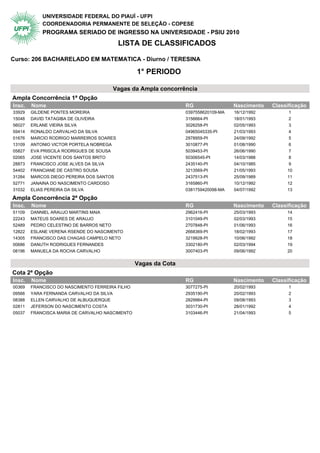 UNIVERSIDADE FEDERAL DO PIAUÍ - UFPI
            COORDENADORIA PERMANENTE DE SELEÇÃO - COPESE
            PROGRAMA SERIADO DE INGRESSO NA UNIVERSIDADE - PSIU 2010
                                          LISTA DE CLASSIFICADOS

Curso: 206 BACHARELADO EM MATEMATICA - Diurno / TERESINA

                                                 1° PERIODO

                                      Vagas da Ampla concorrência
Ampla Concorrência 1ª Opção                  1° Periodo
Insc.   Nome                                                     RG                 Nascimento   Classificação
33929   GILDENE PONTES MOREIRA                                   0397558620109-MA   16/12/1992         1
15048   DAVID TATAGIBA DE OLIVEIRA                               3156664-PI         18/01/1993         2
56027   ERLANE VIEIRA SILVA                                      3026258-PI         02/05/1993         3
59414   RONALDO CARVALHO DA SILVA                                04965045335-PI     21/03/1993         4
01676   MARCIO RODRIGO MARREIROS SOARES                          2978959-PI         24/09/1992         5
13109   ANTONIO VICTOR PORTELA NOBREGA                           3010877-PI         01/08/1990         6
05827   EVA PRISCILA RODRIGUES DE SOUSA                          5039453-PI         26/06/1990         7
02065   JOSE VICENTE DOS SANTOS BRITO                            50306545-PI        14/03/1988         8
28873   FRANCISCO JOSE ALVES DA SILVA                            2435140-PI         04/10/1985         9
54402   FRANCIANE DE CASTRO SOUSA                                3213569-PI         21/05/1993        10
31284   MARCOS DIEGO PEREIRA DOS SANTOS                          2437513-PI         25/09/1989        11
52771   JANAINA DO NASCIMENTO CARDOSO                            3165860-PI         10/12/1992        12
31032   ELIAS PEREIRA DA SILVA                                   0381759420098-MA   04/07/1992        13

Ampla Concorrência 2ª Opção                  1° Periodo
Insc.   Nome                                                     RG                 Nascimento   Classificação
51109   DANNIEL ARAUJO MARTINS MAIA                              2962416-PI         25/03/1993        14
22243   MATEUS SOARES DE ARAUJO                                  3101049-PI         02/03/1993        15
52489   PEDRO CELESTINO DE BARROS NETO                           2707848-PI         01/06/1993        16
12822   ESLANE VERENA RSENDE DO NASCIMENTO                       2668369-PI         18/02/1993        17
14305   FRANCISCO DAS CHAGAS CAMPELO NETO                        3219928-PI         10/06/1992        18
00686   DANUTH RODRIGUES FERNANDES                               3302180-PI         02/03/1994        19
08196   MANUELA DA ROCHA CARVALHO                                3007403-PI         09/06/1992        20


                                                 Vagas da Cota
Cota 2ª Opção                                1° Periodo
Insc.   Nome                                                     RG                 Nascimento   Classificação
00369   FRANCISCO DO NASCIMENTO FERREIRA FILHO                   3077275-PI         20/02/1993         1
09566   YARA FERNANDA CARVALHO DA SILVA                          2935190-PI         20/02/1993         2
08388   ELLEN CARVALHO DE ALBUQUERQUE                            2829984-PI         09/08/1993         3
02811   JEFERSON DO NASCIMENTO COSTA                             3031730-PI         28/01/1992         4
05037   FRANCISCA MARIA DE CARVALHO NASCIMENTO                   3103446-PI         21/04/1993         5
 