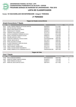 UNIVERSIDADE FEDERAL DO PIAUÍ - UFPI
            COORDENADORIA PERMANENTE DE SELEÇÃO - COPESE
            PROGRAMA SERIADO DE INGRESSO NA UNIVERSIDADE - PSIU 2010
                                          LISTA DE CLASSIFICADOS

Curso: 101 BACHARELADO EM ENFERMAGEM - Integral / TERESINA

                                                 2° PERIODO

                                        Vagas da Ampla concorrência
Ampla Concorrência 1ª Opção                  2° Periodo
Insc.   Nome                                                     RG                 Nascimento   Classificação
00513   CLARA ANANDA PIMENTEL DE SOUSA SANTOS                    5020438-PI         21/11/1991        17
08904   BEATRIZ MOURAO PEREIRA                                   3265205-PI         07/07/1993        18
09959   BIANCA ANNE MENDES DE BRITO                              3087573-PI         21/06/1993        19
19511   INGRID NOLETO TEIXEIRA                                   2904586-PI         26/03/1992        20
53202   VANESSA CAVALCANTE OLIVEIRA                              3213171-PI         09/03/1993        21
24861   NATALIA GUERREIRO FERREIRA DA SILVA                      2794359-PI         25/12/1990        22
01468   DANILLO ROGERIO AGUIAR DE SOUSA                          2900622-PI         21/09/1992        23
00302   KEILANE AZEVEDO LOPES                                    2917038-PI         14/05/1991        24
02297   FRANCISCA EMANUELLE ROCHA VIEIRA                         0244445820039-MA   08/04/1994        25
13076   RAFAEL LIMA DA SILVA                                     3051182-PI         30/09/1991        26
04700   RAISA LEOCADIO OLIVEIRA                                  3055352-PI         29/05/1992        27
09078   ALVARO FRANCISCO LOPES DE SOUSA                          3245662-PI         01/01/1991        28
05418   LORENA DA SILVA DINIZ                                    3045590-PI         30/12/1992        29
19728   SAMYA RAQUEL SOARES DIAS                                 3221312-PI         23/07/1993        30
11406   CAMILLA SOUSA NUNES NASCIMENTO                           3218381-PI         14/04/1993        31
12659   ISABELA RIBEIRO DE SA GUIMARAES NOLETO                   0300250420052-MA   08/07/1993        32


                                                 Vagas da Cota
Cota 1ª Opção                                2° Periodo
Insc.   Nome                                                     RG                 Nascimento   Classificação
12195   RAYLLA MACEDO BARROS                                     267479420036-MA    25/07/1992         5
03487   MARIA DO CARMO CAMPOS PEREIRA                            2919295-PI         17/07/1992         6
11969   IRENE PEREIRA DE ARAUJO                                  2302863-PI         10/10/1986         7
20013   MARIA DE JESUS SANTOS COSTA                              3465140-PI         20/11/1992         8
 