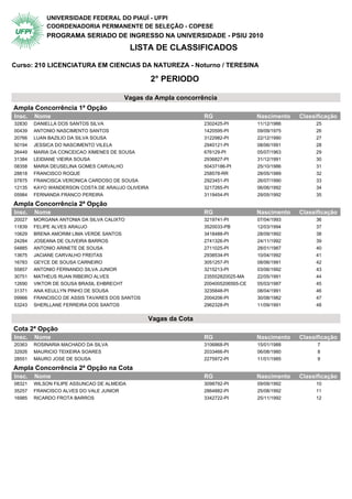 UNIVERSIDADE FEDERAL DO PIAUÍ - UFPI
            COORDENADORIA PERMANENTE DE SELEÇÃO - COPESE
            PROGRAMA SERIADO DE INGRESSO NA UNIVERSIDADE - PSIU 2010
                                            LISTA DE CLASSIFICADOS

Curso: 210 LICENCIATURA EM CIENCIAS DA NATUREZA - Noturno / TERESINA

                                                  2° PERIODO

                                        Vagas da Ampla concorrência
Ampla Concorrência 1ª Opção                  2° Periodo
Insc.   Nome                                                    RG                 Nascimento   Classificação
32830   DANIELLA DOS SANTOS SILVA                               2302425-PI         11/12/1986        25
00439   ANTONIO NASCIMENTO SANTOS                               1420595-PI         09/09/1975        26
20766   LUAN BAZILIO DA SILVA SOUSA                             3122982-PI         22/12/1990        27
50194   JESSICA DO NASCIMENTO VILELA                            2940121-PI         08/06/1991        28
26449   MARIA DA CONCEICAO XIMENES DE SOUSA                     676129-PI          05/07/1963        29
31384   LEIDIANE VIEIRA SOUSA                                   2936827-PI         31/12/1991        30
08358   MARIA DEUSELINA GOMES CARVALHO                          50437186-PI        25/10/1986        31
28818   FRANCISCO ROQUE                                         258578-RR          28/05/1989        32
07875   FRANCISCA VERONICA CARDOSO DE SOUSA                     2923451-PI         26/07/1990        33
12135   KAYO WANDERSON COSTA DE ARAUJO OLIVEIRA                 3217265-PI         06/06/1992        34
05984   FERNANDA FRANCO PEREIRA                                 3119454-PI         29/05/1992        35

Ampla Concorrência 2ª Opção                  2° Periodo
Insc.   Nome                                                    RG                 Nascimento   Classificação
20027   MORGANA ANTONIA DA SILVA CALIXTO                        3219741-PI         07/04/1993        36
11839   FELIPE ALVES ARAUJO                                     3520033-PB         12/03/1994        37
10629   BRENA AMORIM LIMA VERDE SANTOS                          3418488-PI         28/09/1992        38
24284   JOSEANA DE OLIVEIRA BARROS                              2741326-PI         24/11/1992        39
04885   ANTONIO ARINETE DE SOUSA                                2711025-PI         28/01/1987        40
13675   JACIANE CARVALHO FREITAS                                2938534-PI         10/04/1992        41
16783   GEYCE DE SOUSA CARNEIRO                                 3051257-PI         08/06/1991        42
55857   ANTONIO FERNANDO SILVA JUNIOR                           3215213-PI         03/06/1992        43
30751   MATHEUS RUAN RIBEIRO ALVES                              235552820025-MA    22/05/1991        44
12690   VIKTOR DE SOUSA BRASIL EHBRECHT                         2004005206565-CE   05/03/1987        45
31371   ANA KEULLYN PINHO DE SOUSA                              3235848-PI         08/04/1991        46
09966   FRANCISCO DE ASSIS TAVARES DOS SANTOS                   2004206-PI         30/08/1982        47
53243   SHERLLANE FERREIRA DOS SANTOS                           2962328-PI         11/09/1991        48


                                                Vagas da Cota
Cota 2ª Opção                                2° Periodo
Insc.   Nome                                                    RG                 Nascimento   Classificação
20363   ROSINARIA MACHADO DA SILVA                              3106868-PI         15/01/1988         7
32926   MAURICIO TEIXEIRA SOARES                                2033466-PI         06/08/1980         8
28551   MAURO JOSE DE SOUSA                                     2275972-PI         11/01/1985         9

Ampla Concorrência 2ª Opção na Cota 2° Periodo
Insc.   Nome                                                    RG                 Nascimento   Classificação
08321   WILSON FILIPE ASSUNCAO DE ALMEIDA                       3098792-PI         09/09/1992        10
35257   FRANCISCO ALVES DO VALE JUNIOR                          2864882-PI         25/08/1992        11
16985   RICARDO FROTA BARROS                                    3342722-PI         25/11/1992        12
 