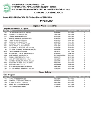 UNIVERSIDADE FEDERAL DO PIAUÍ - UFPI
            COORDENADORIA PERMANENTE DE SELEÇÃO - COPESE
            PROGRAMA SERIADO DE INGRESSO NA UNIVERSIDADE - PSIU 2010
                                           LISTA DE CLASSIFICADOS

Curso: 211 LICENCIATURA EM FISICA - Diurno / TERESINA

                                                1° PERIODO

                                       Vagas da Ampla concorrência
Ampla Concorrência 1ª Opção                  1° Periodo
Insc.   Nome                                                    RG                 Nascimento   Classificação
34463   LUCAS RAMON CARVALHO RIBEIRO                            2938563-PI         03/12/1992         1
08910   FERNANDO JULIANO SANTOS                                 2344873-PI         23/07/1986         2
02761   FAGNER SARAIVA DA COSTA                                 3075791-PI         03/07/1992         3
19571   MARCOS ANDRE DE SOUSA BATISTA                           3279850-PI         19/05/1993         4
20966   FRANK WESLEY RODRIGUES                                  3078290-PI         13/08/1993         5
12628   JECIEL DE FRANCA MARTINS                                3050184-PI         15/04/1991         6
23558   MAURILENO SILVA COSTA JUNIOR                            3134548-PI         04/06/1993         7
20381   ELMAR VIDIGAL CARVALHO NETO                             3223148-PI         24/03/1990         8
08661   GLEYCE KELLY MESQUITA DOS SANTOS                        3373561-PI         25/08/1992         9
17624   GUILHRME SEVERINO MENDES DE ARAUJO                      3461345-PI         06/10/1991        10
00364   LUCAS SARAIVA DE OLIVEIRA                               458798-AP          25/11/1986        11
53688   JESSICA KAROLYNE DE SOUSA PASSOS                        3103393-PI         08/06/1993        12
05688   JOSE RIBAMAR CORVELO NTO                                0277048320040-MA   24/07/1991        13
08741   ARLINDO RIBEIRO SANTOS FILHO                            3100391-PI         31/05/1993        14
30060   NEFE JEFFERSON DE BRITO E SILVA                         2581825-PI         28/03/1987        15
04177   JACKSON HENRIQUE ALVES DE ARAUJO                        2880069-PI         24/04/1993        16
09772   DEICKSONY MAYRON ALVES DE SOUSA                         2359834-PI         07/03/1988        17
21285   ADRIELLY TORRES DA LUZ                                  3991994-PA         09/06/1990        18
03391   WOSLLEN SAVIANE XAVIER DA SILVA                         5044518-PI         01/05/1990        19
12976   GLEYDSON PABLO RODRIGUES VELOSO                         2573820-PI         24/10/1990        20


                                                Vagas da Cota
Cota 1ª Opção                                1° Periodo
Insc.   Nome                                                    RG                 Nascimento   Classificação
04424   NAIARA ALVES DE MORAES                                  3095682-PI         12/04/1993         1
30815   EDMUNDO ALVES DE MOURA FILHO                            2655266-PI         06/02/1985         2
27549   SILVIANE DE SOUSA SANTIAGO                              2984278-PI         15/01/1991         3
01414   BRUNA HELLEN VIANA DA SILVA                             2821885-PI         22/11/1990         4
12487   DIEGO DE OLIVEIRA GOMES                                 2718047-PI         12/05/1989         5
 